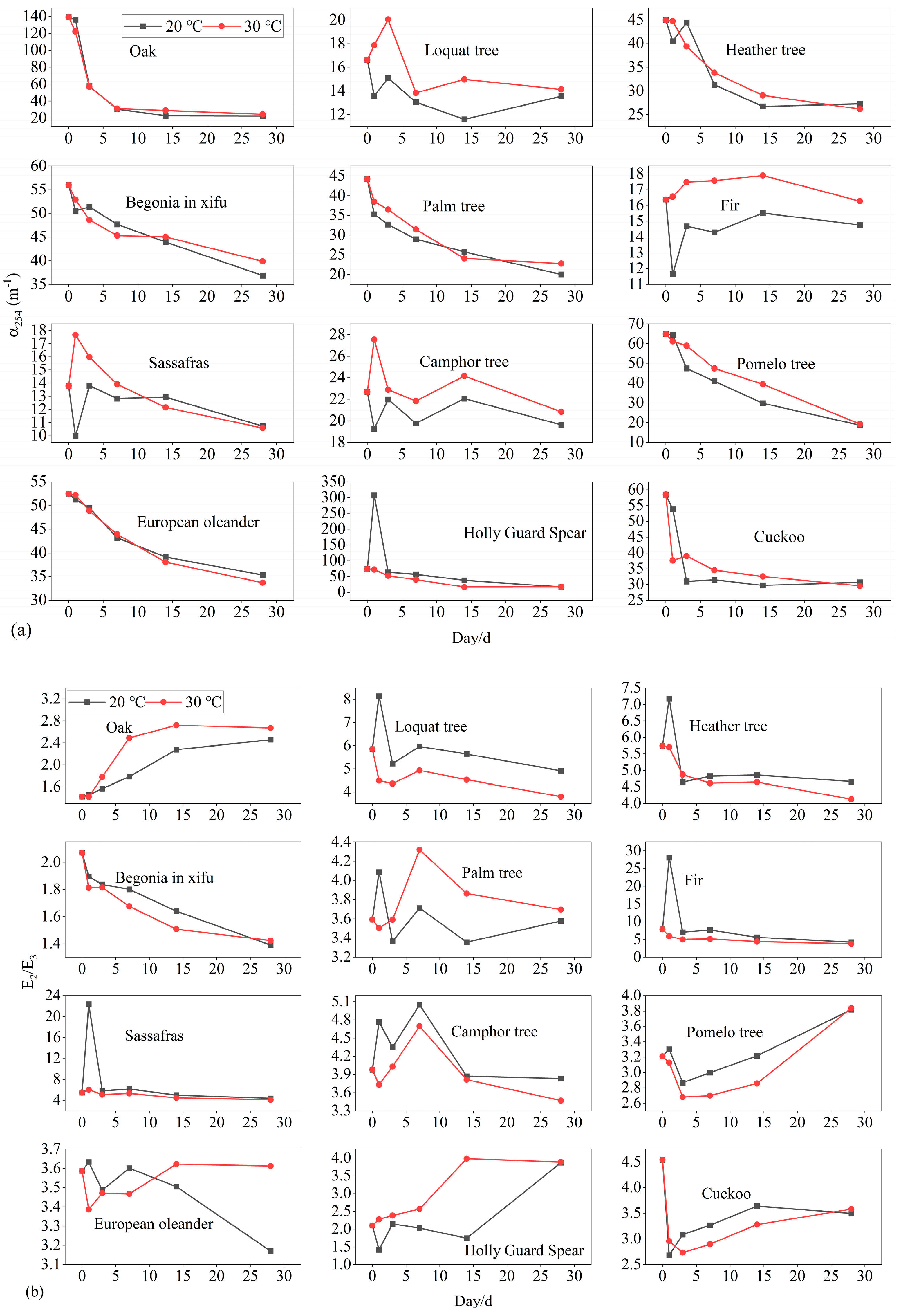 Water 16 00558 g003a