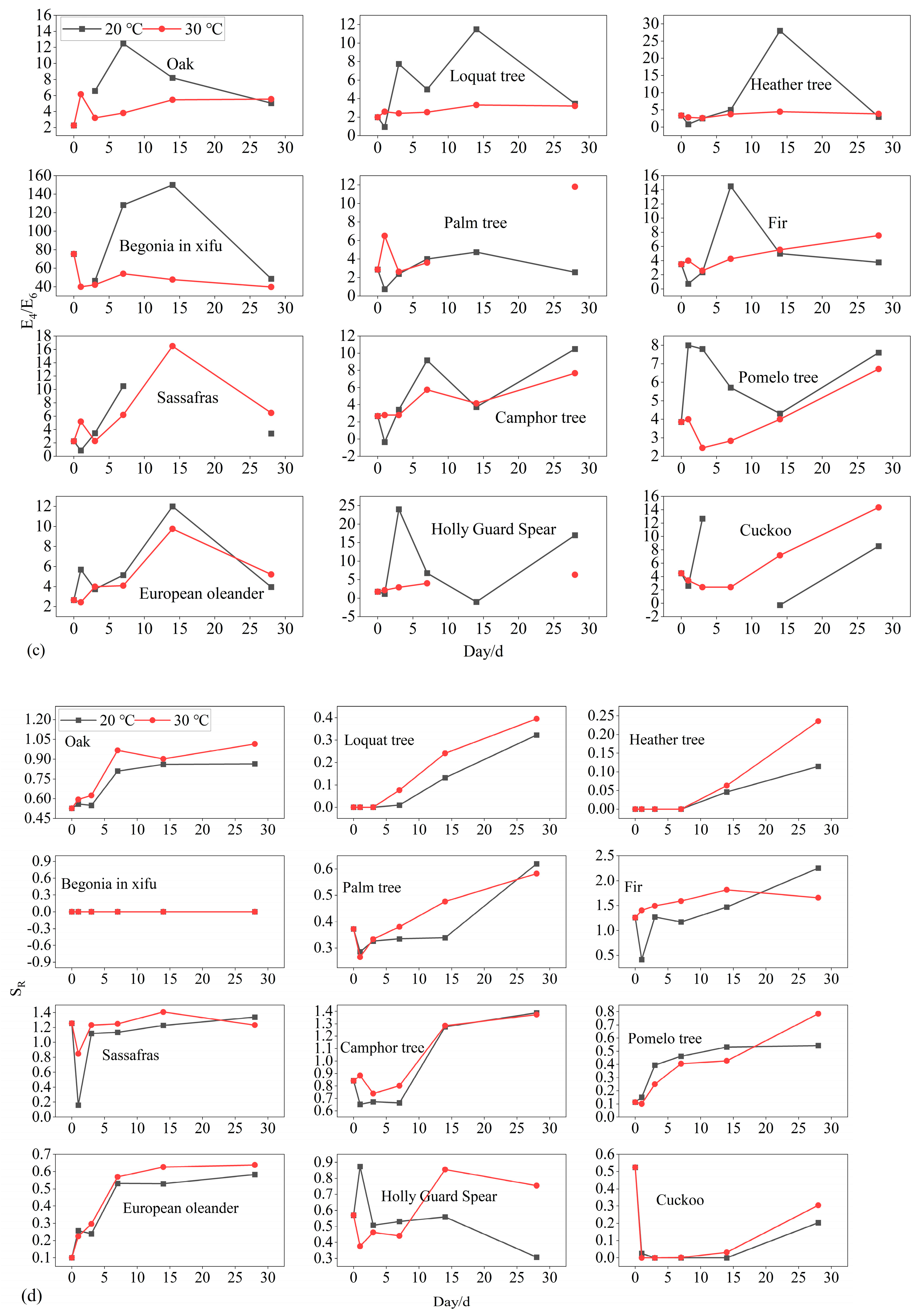 Water 16 00558 g003b