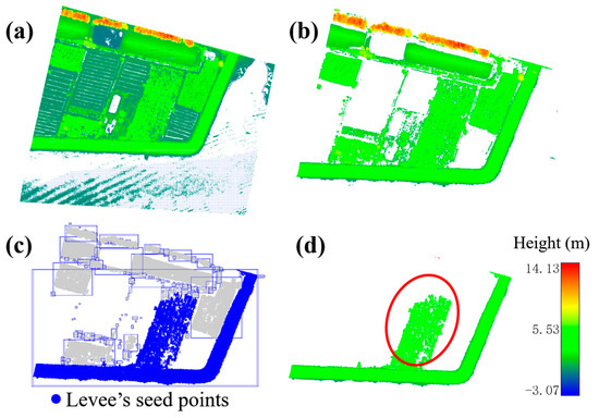 Monitoring of Levee Deformation for Urban Flood Risk Management Using ...