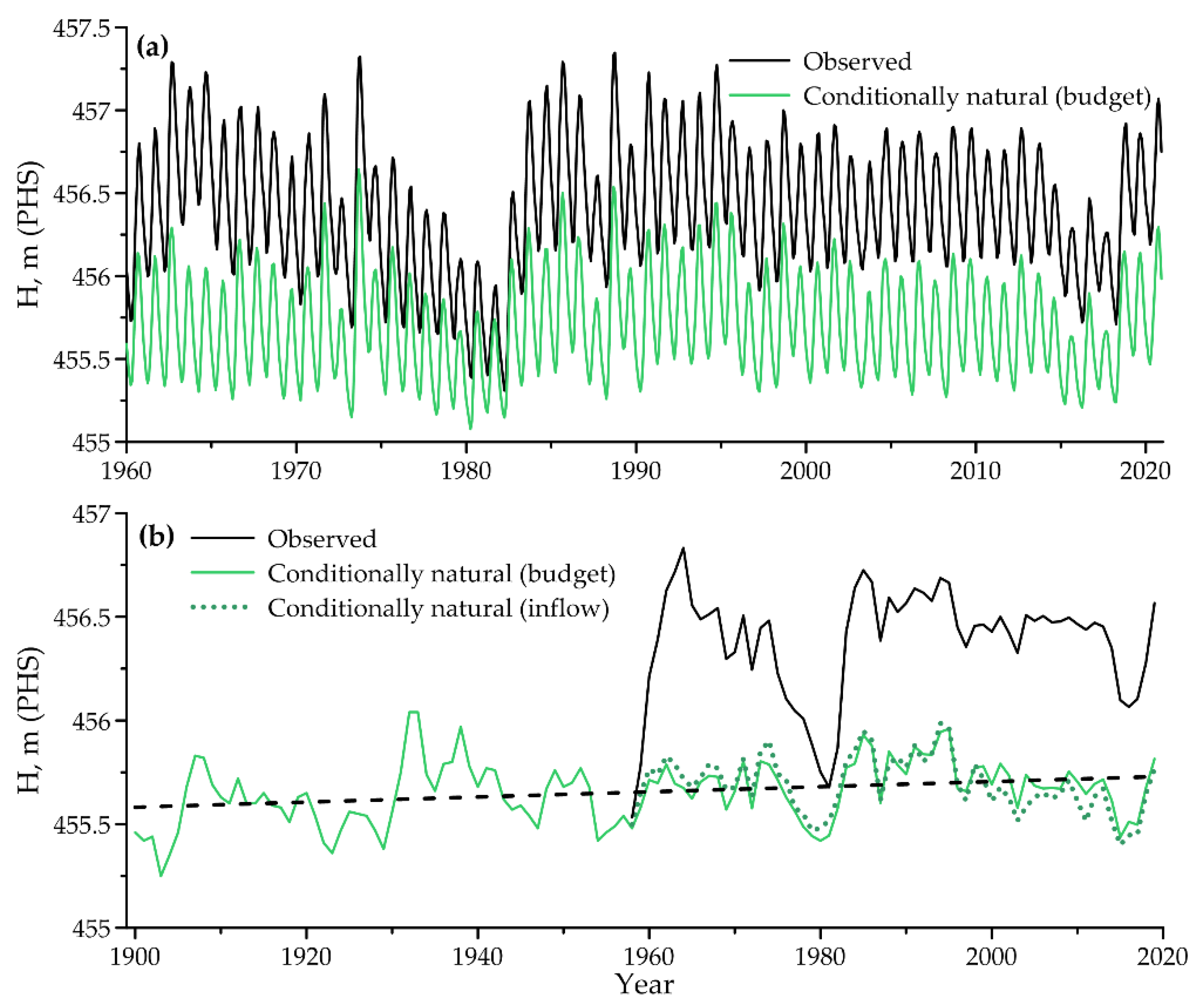 Water 16 00560 g002 Water 16 00560 g002