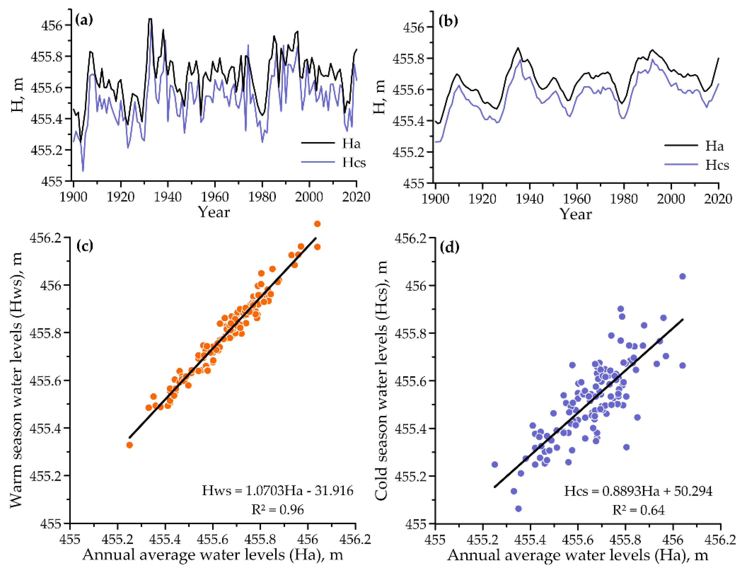 Water 16 00560 g004 Water 16 00560 g004