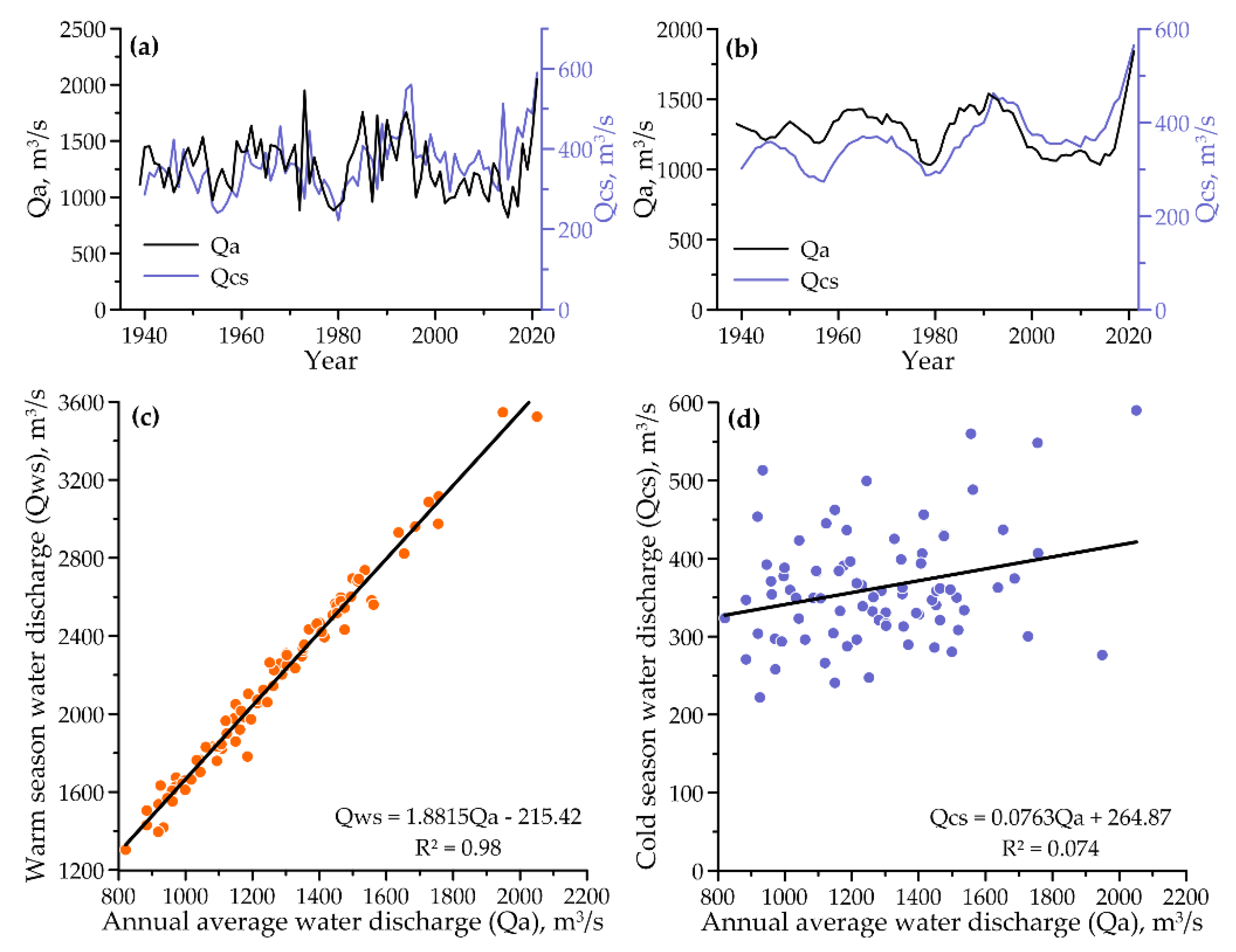 Water 16 00560 g005 Water 16 00560 g005