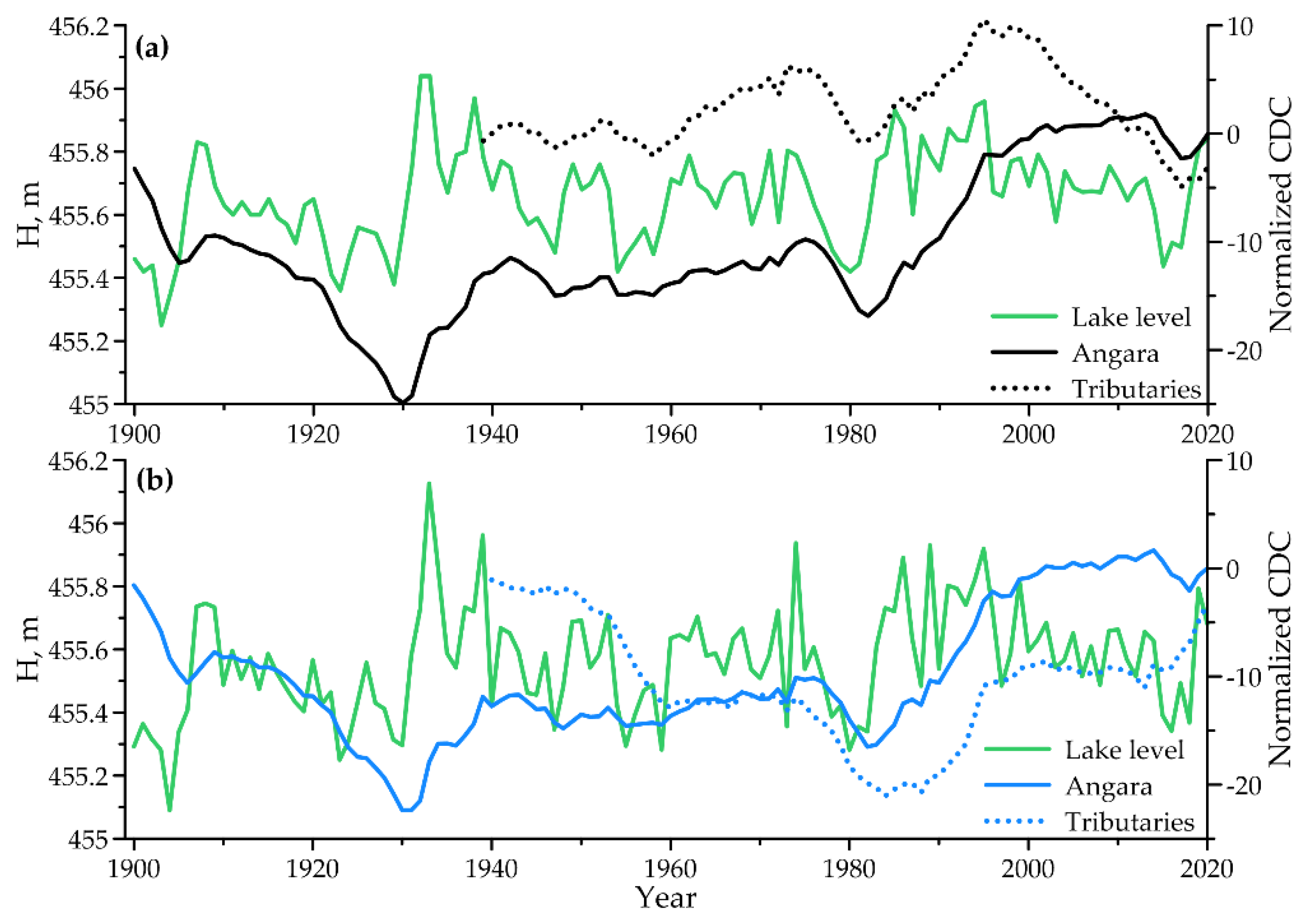 Water 16 00560 g007 Water 16 00560 g007
