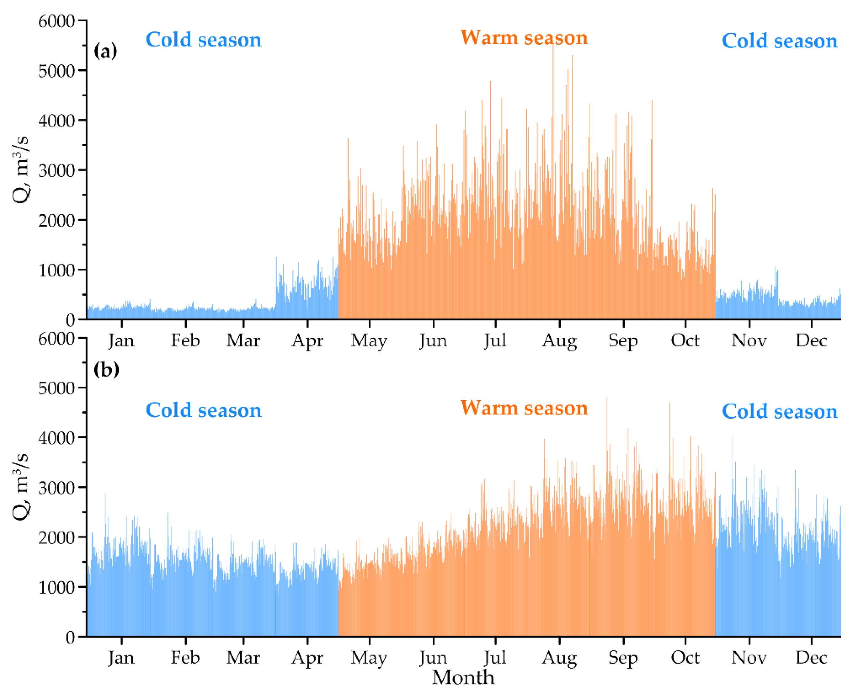 Water 16 00560 g008 Water 16 00560 g008