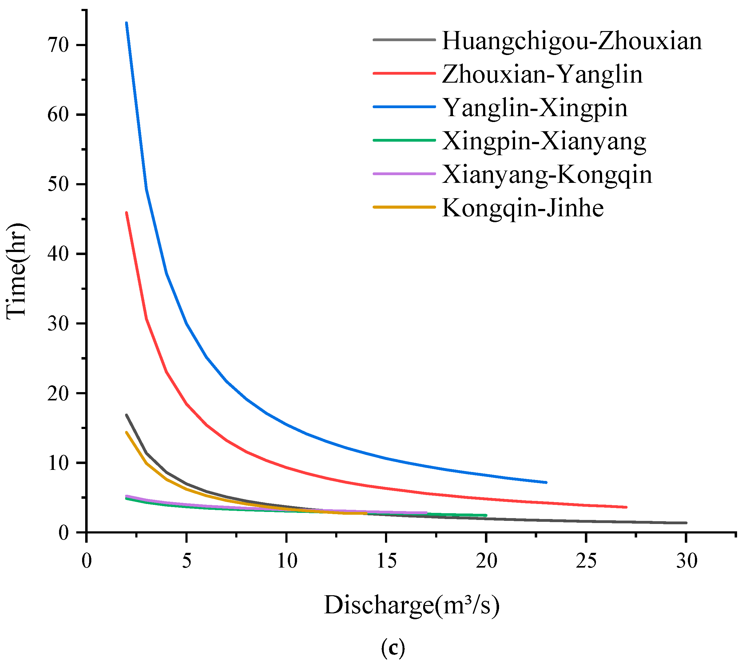 Water 16 00572 g008b