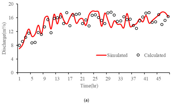 Simulation of the Entire Process of an Interbasin Water