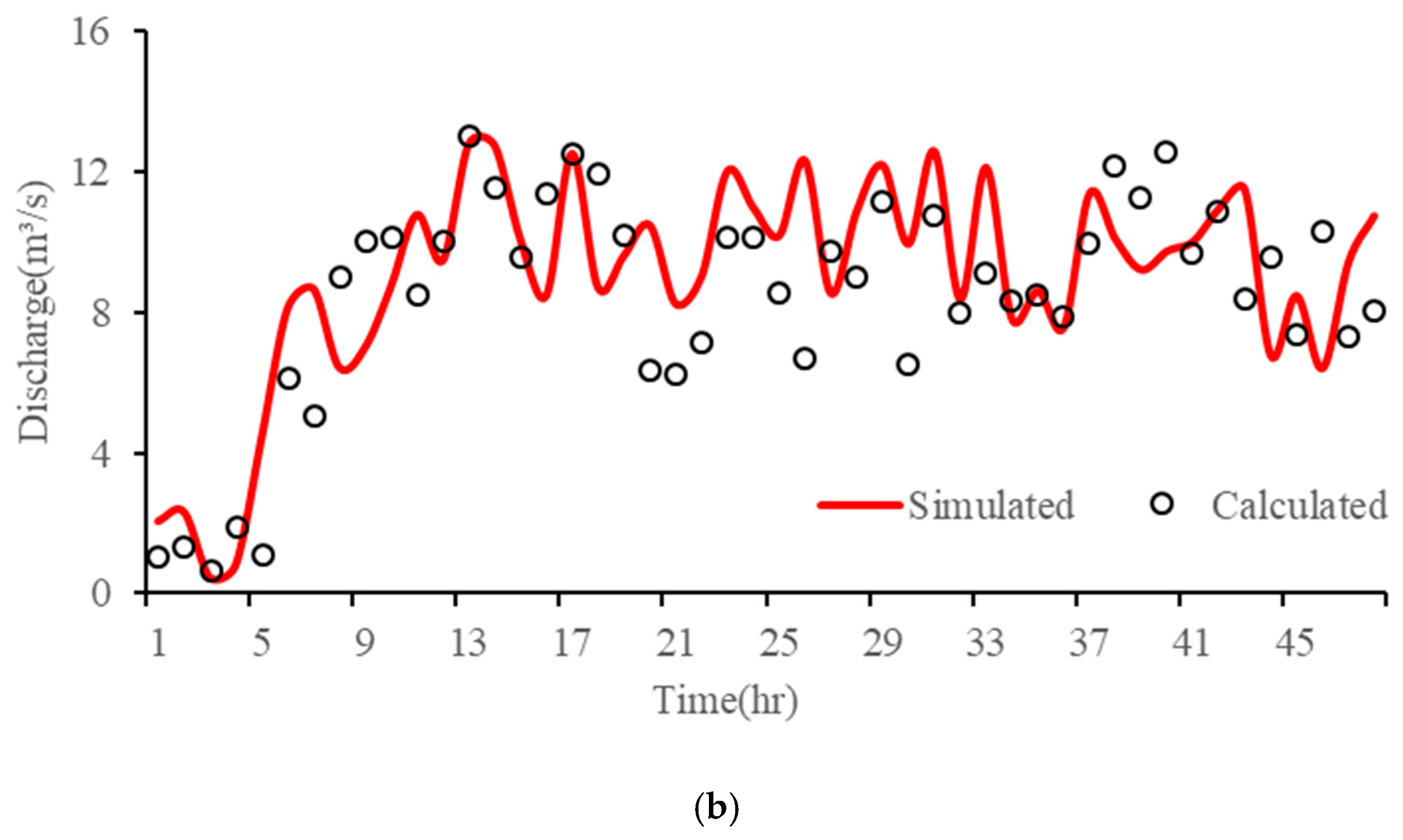 Water 16 00572 g009b