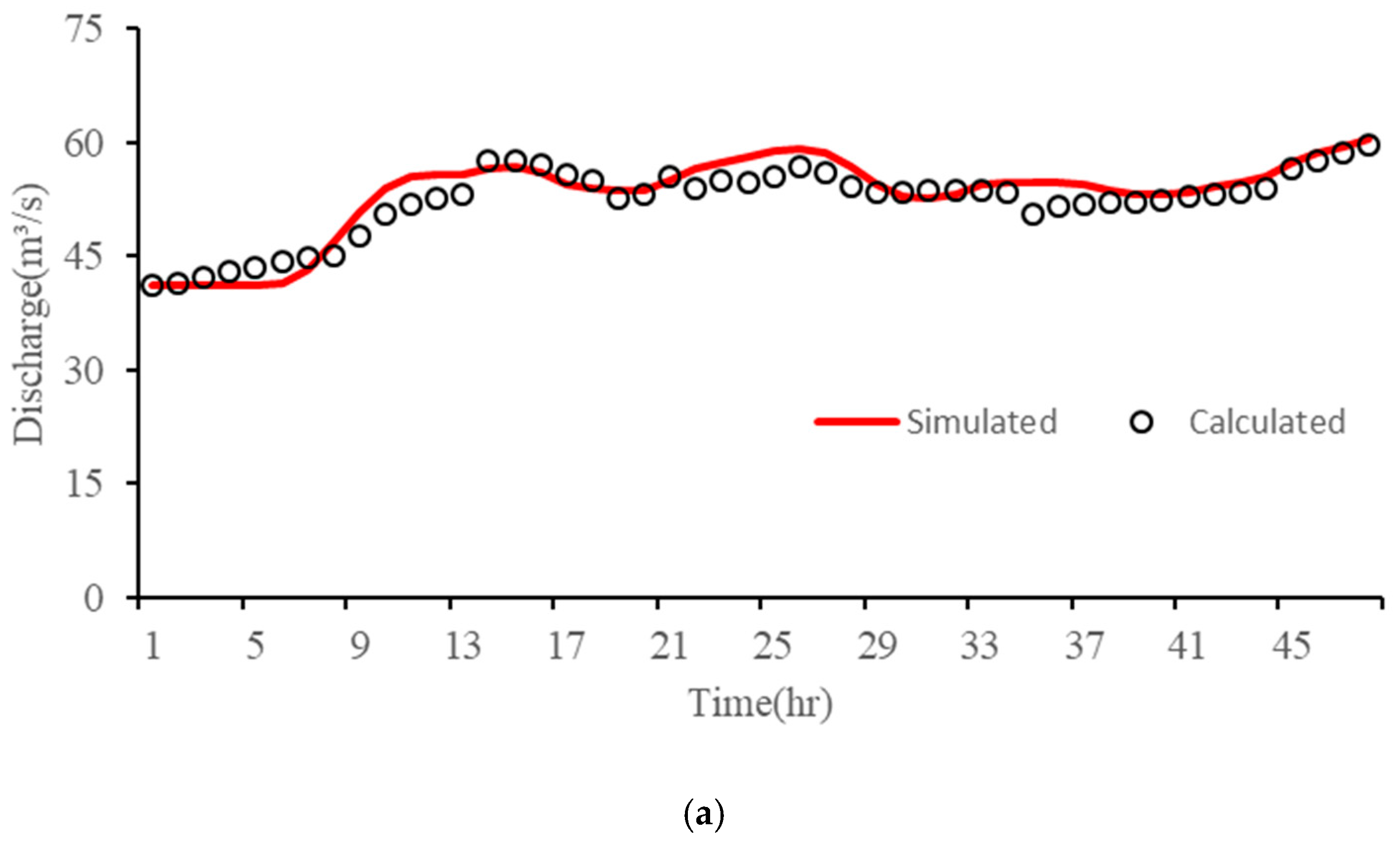 Water 16 00572 g010a