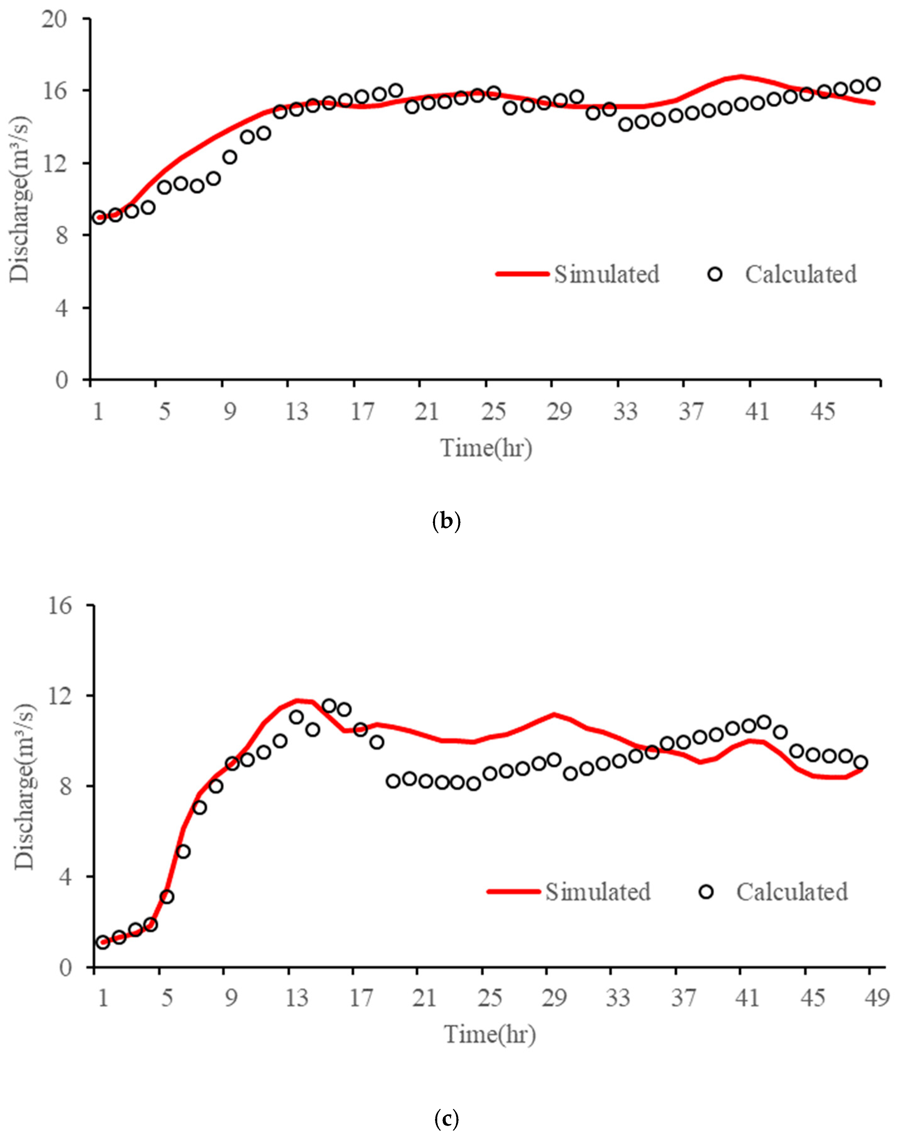 Water 16 00572 g010b