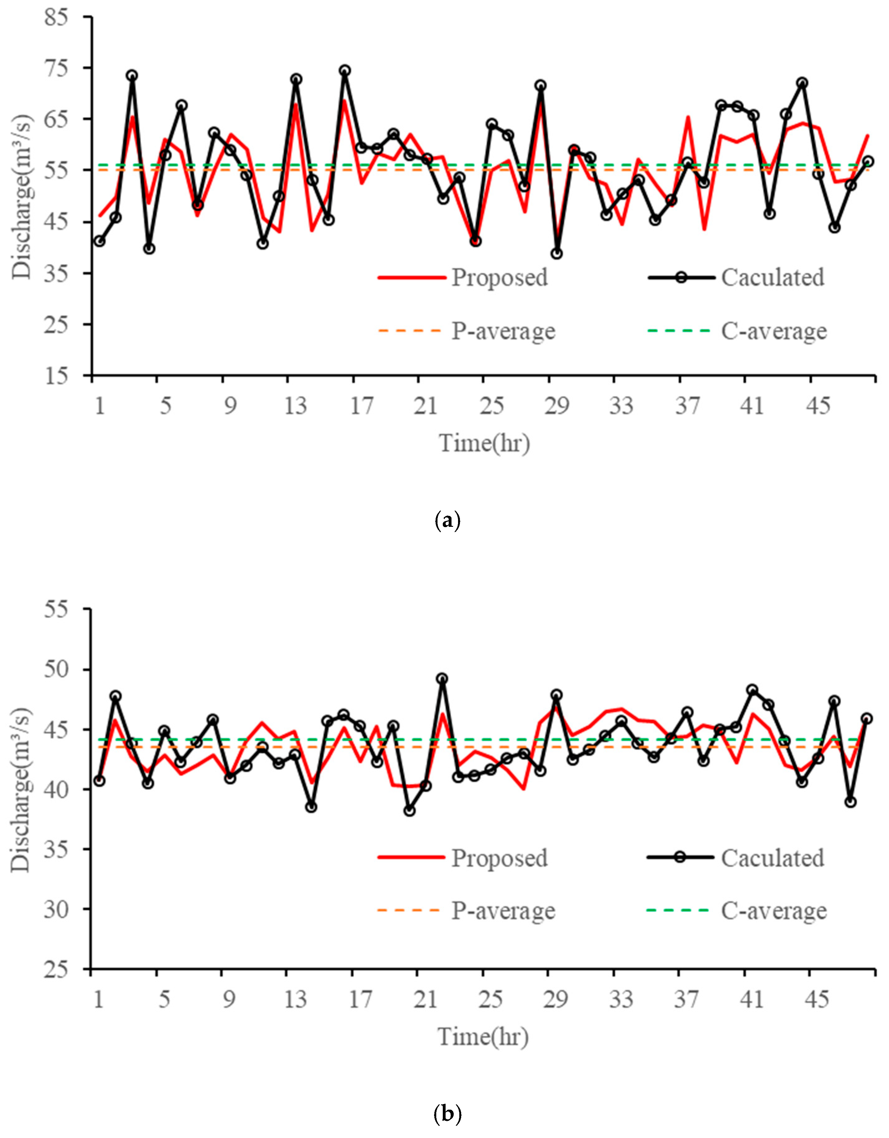 Water 16 00572 g011a