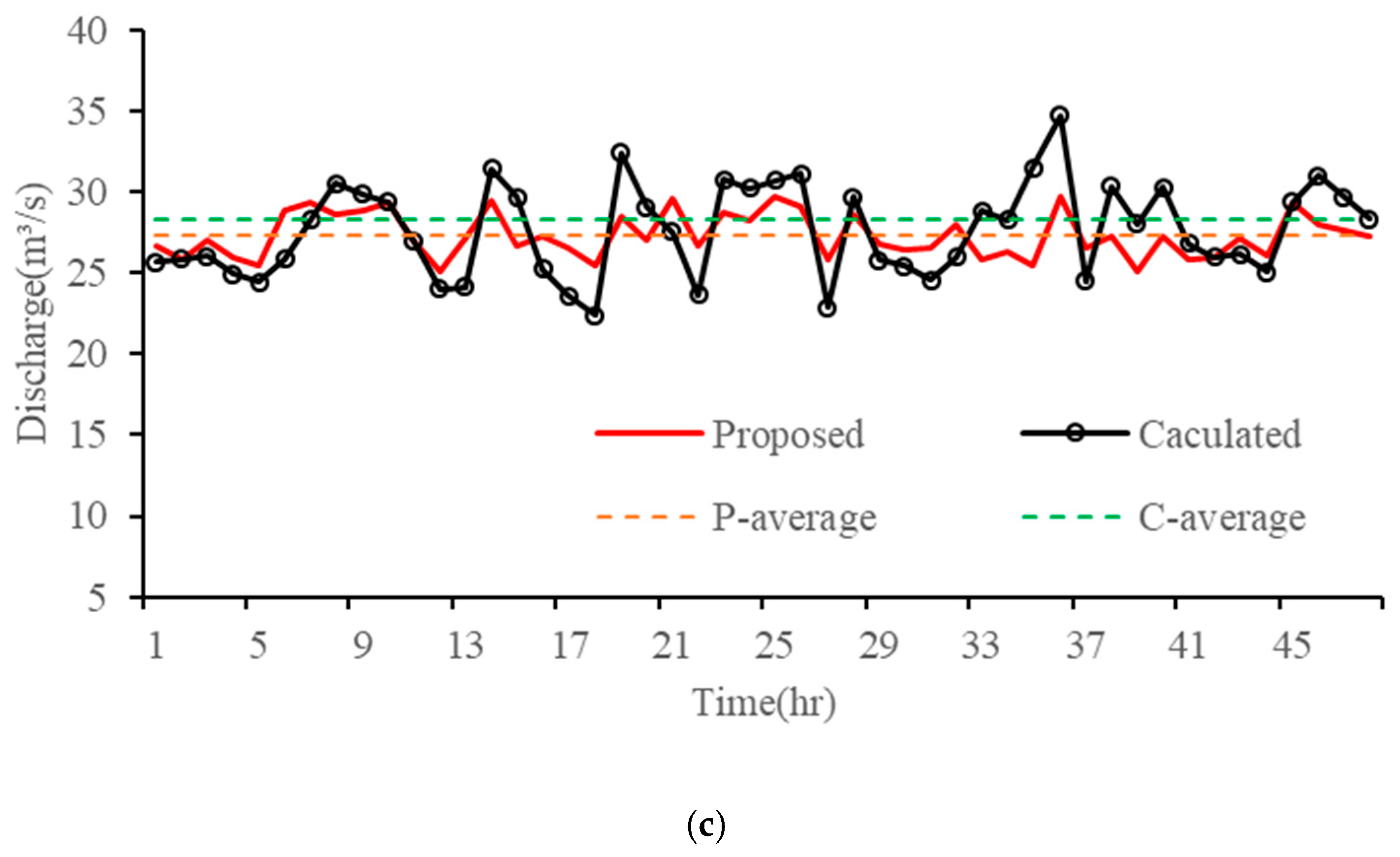 Water 16 00572 g011b