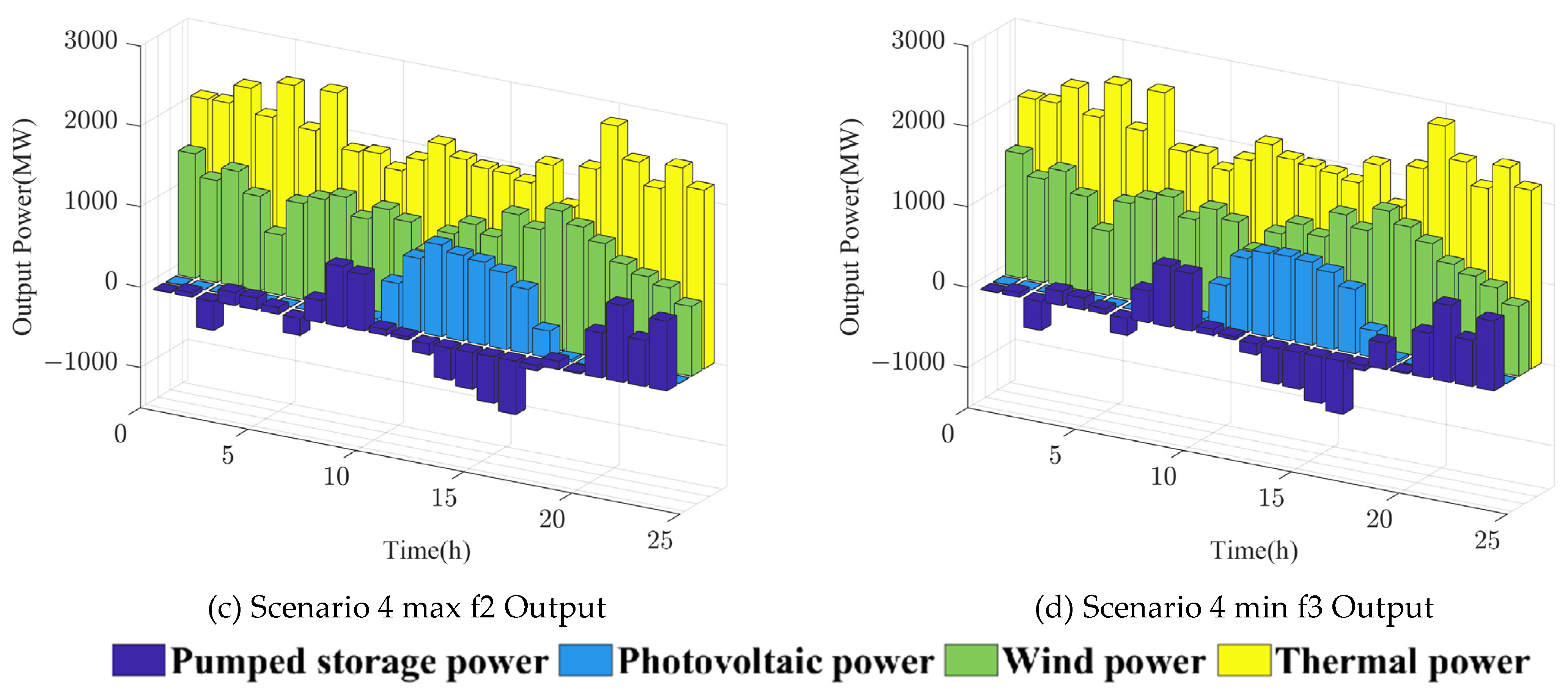 Water 16 00576 g008b