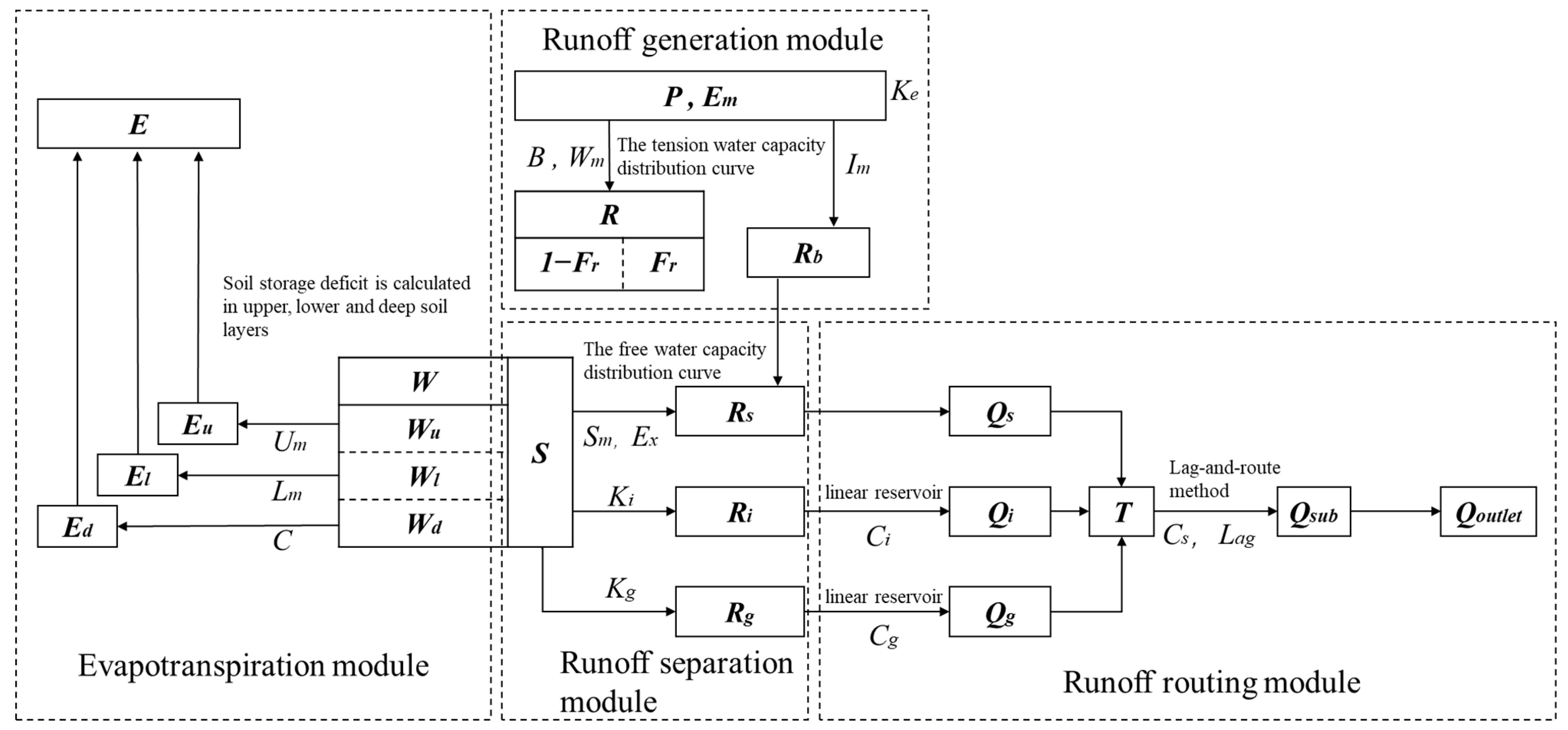 Water 16 00579 g002 Water 16 00579 g002