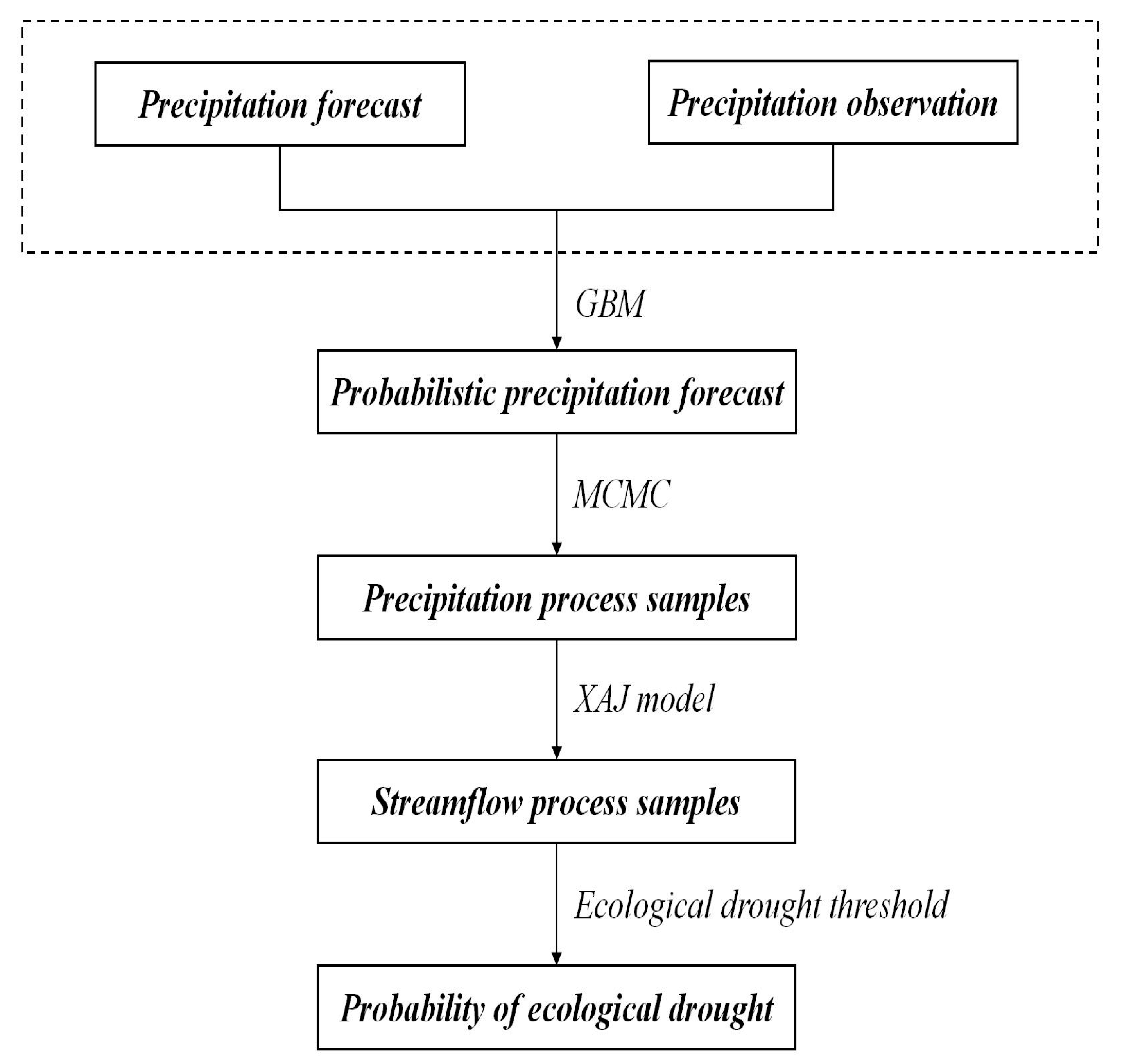 Water 16 00579 g003 Water 16 00579 g003