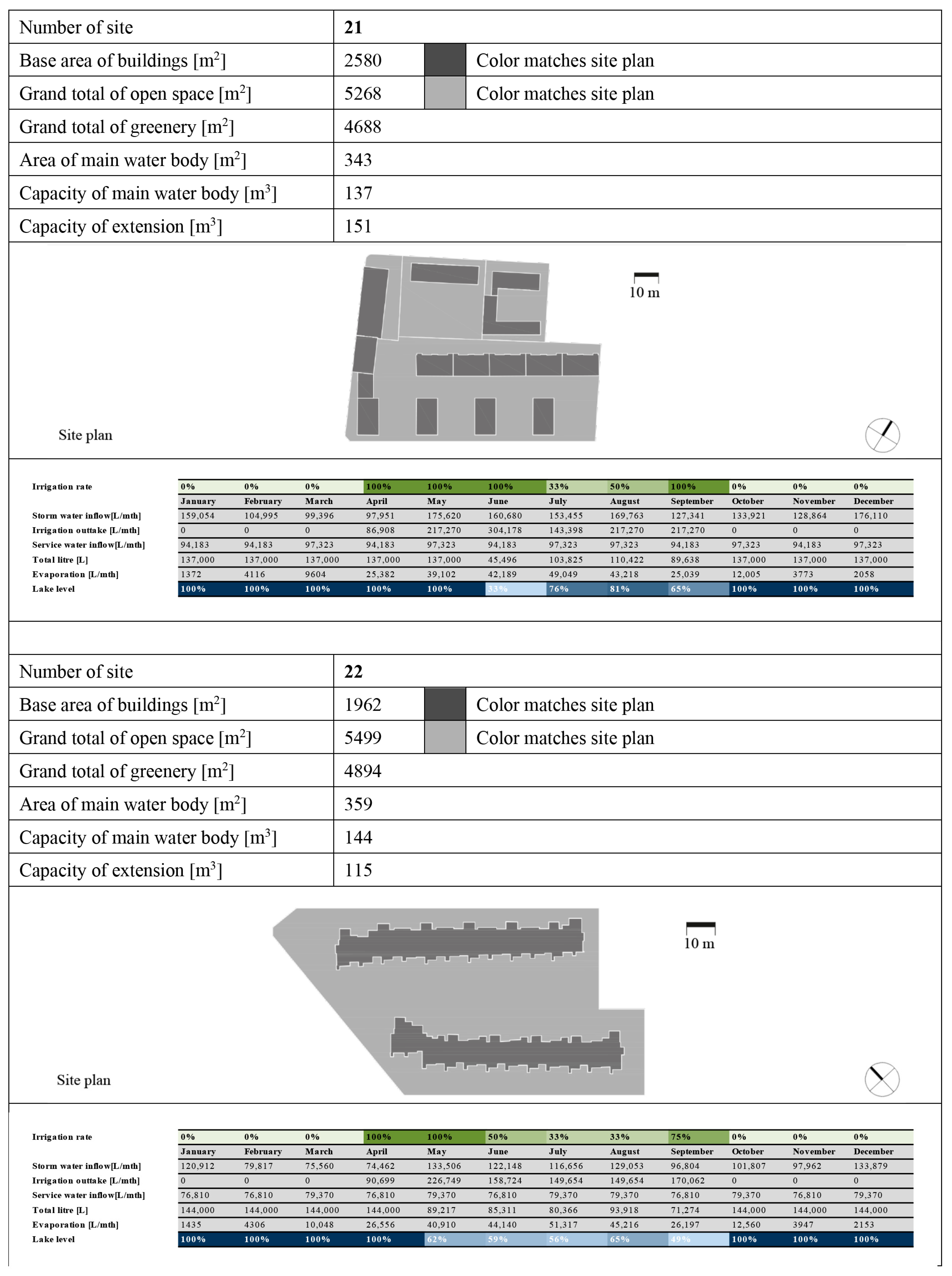 Water 16 00582 g0a10