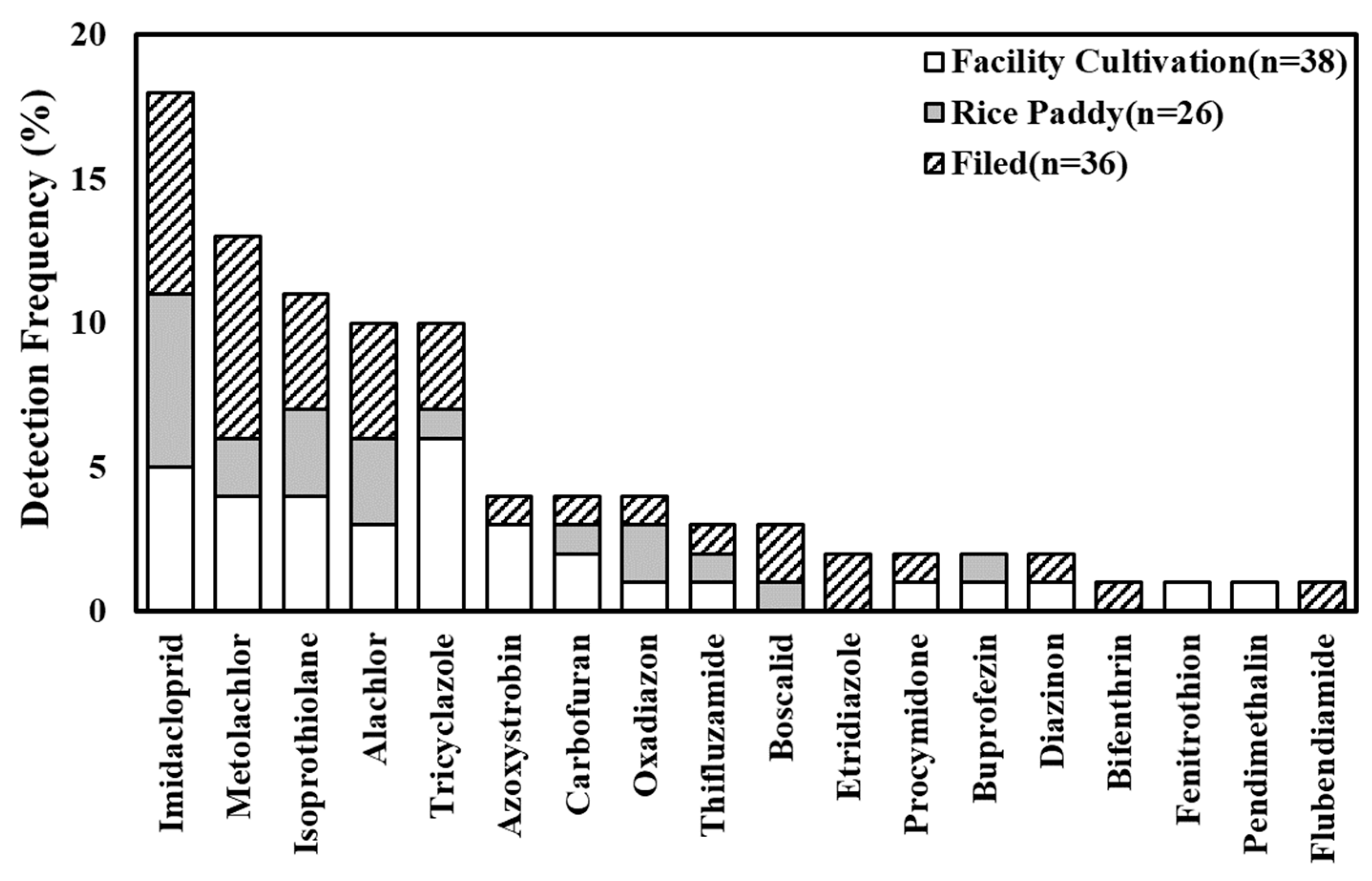 Water 16 00584 g006 Water 16 00584 g006