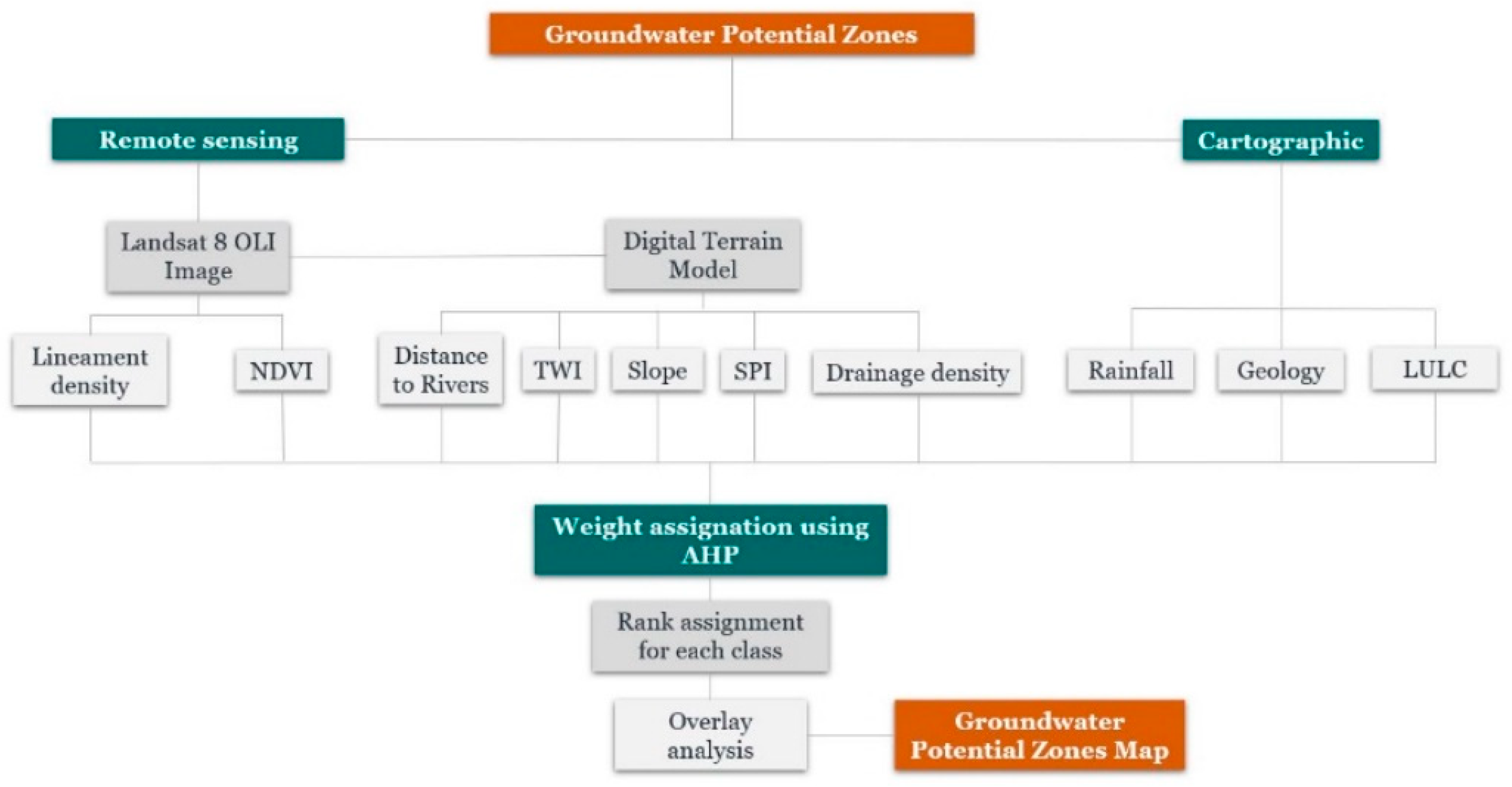 Water 16 00585 g002 Water 16 00585 g002