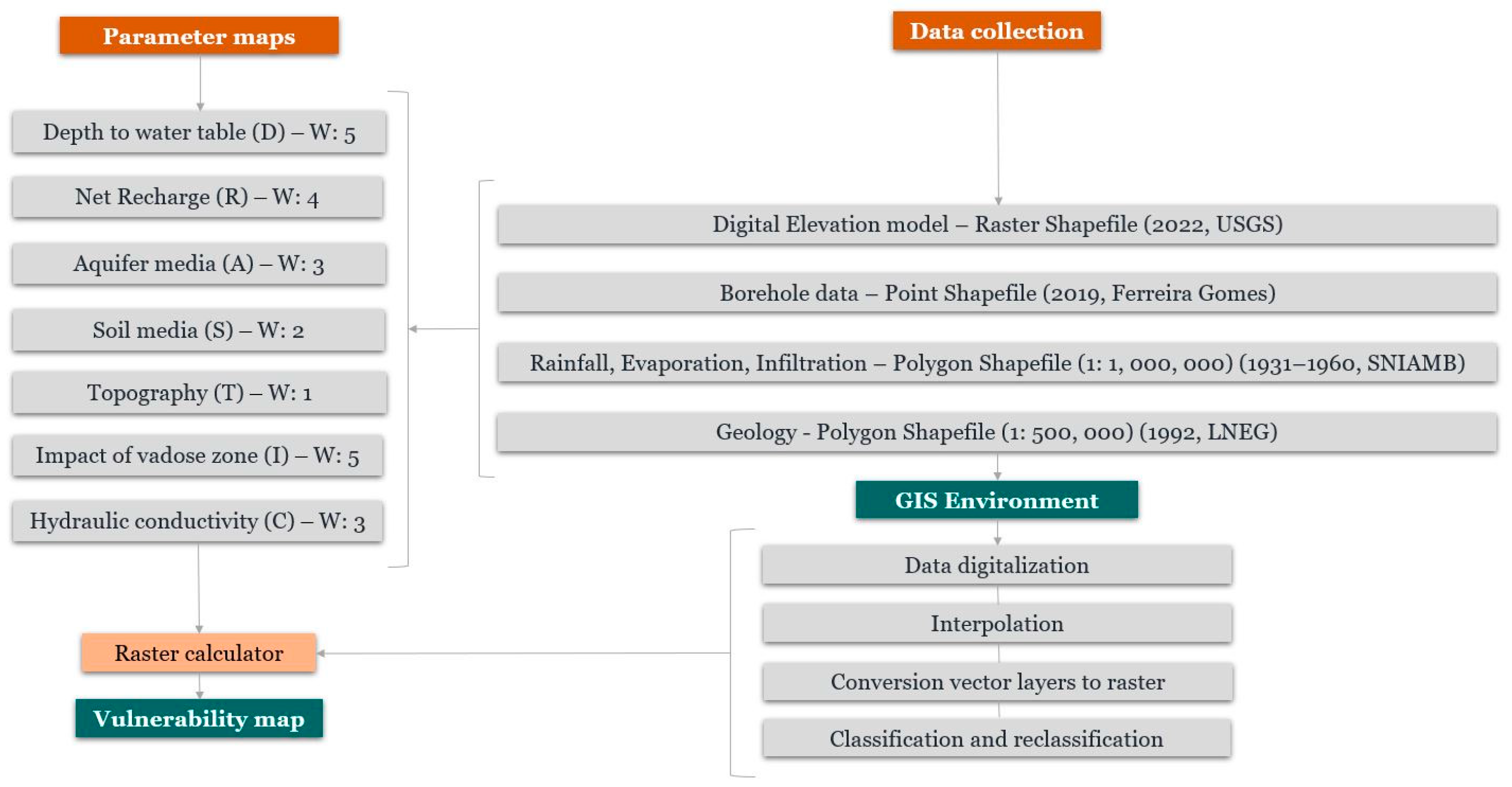 Water 16 00585 g004 Water 16 00585 g004