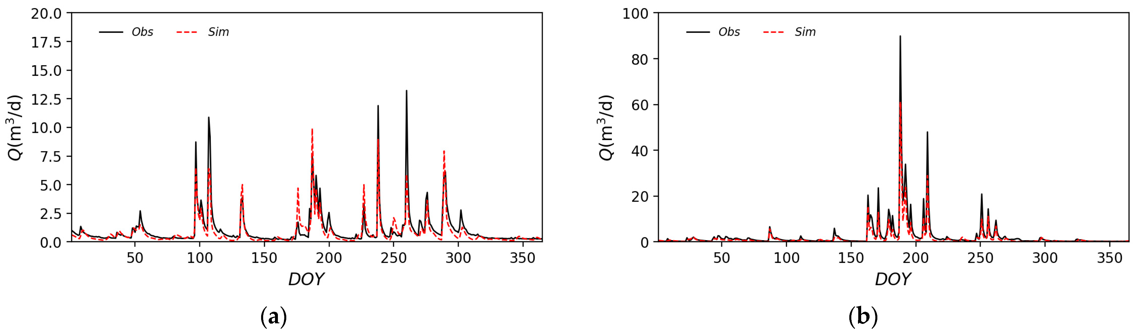 Water 16 00588 g015 Water 16 00588 g015