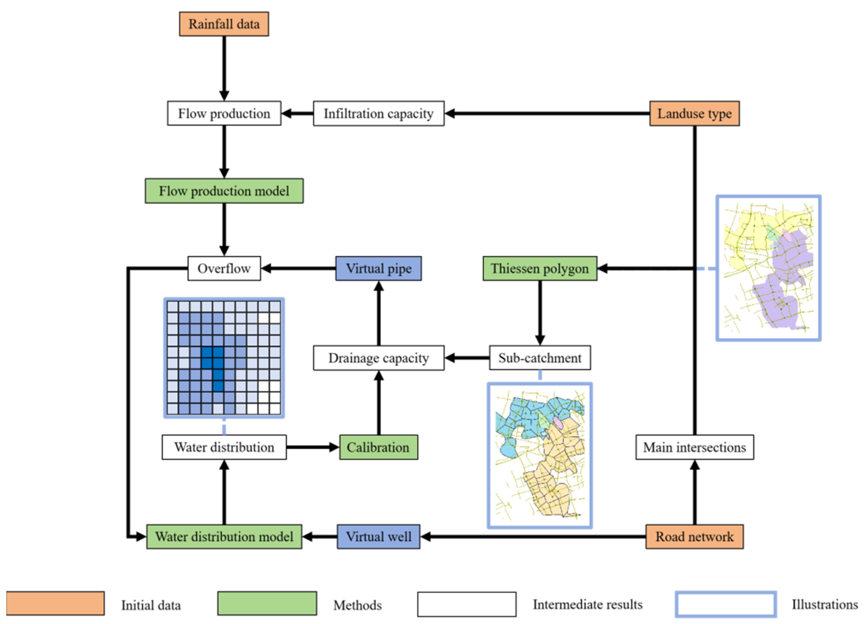 Water 16 00589 g003 Water 16 00589 g003