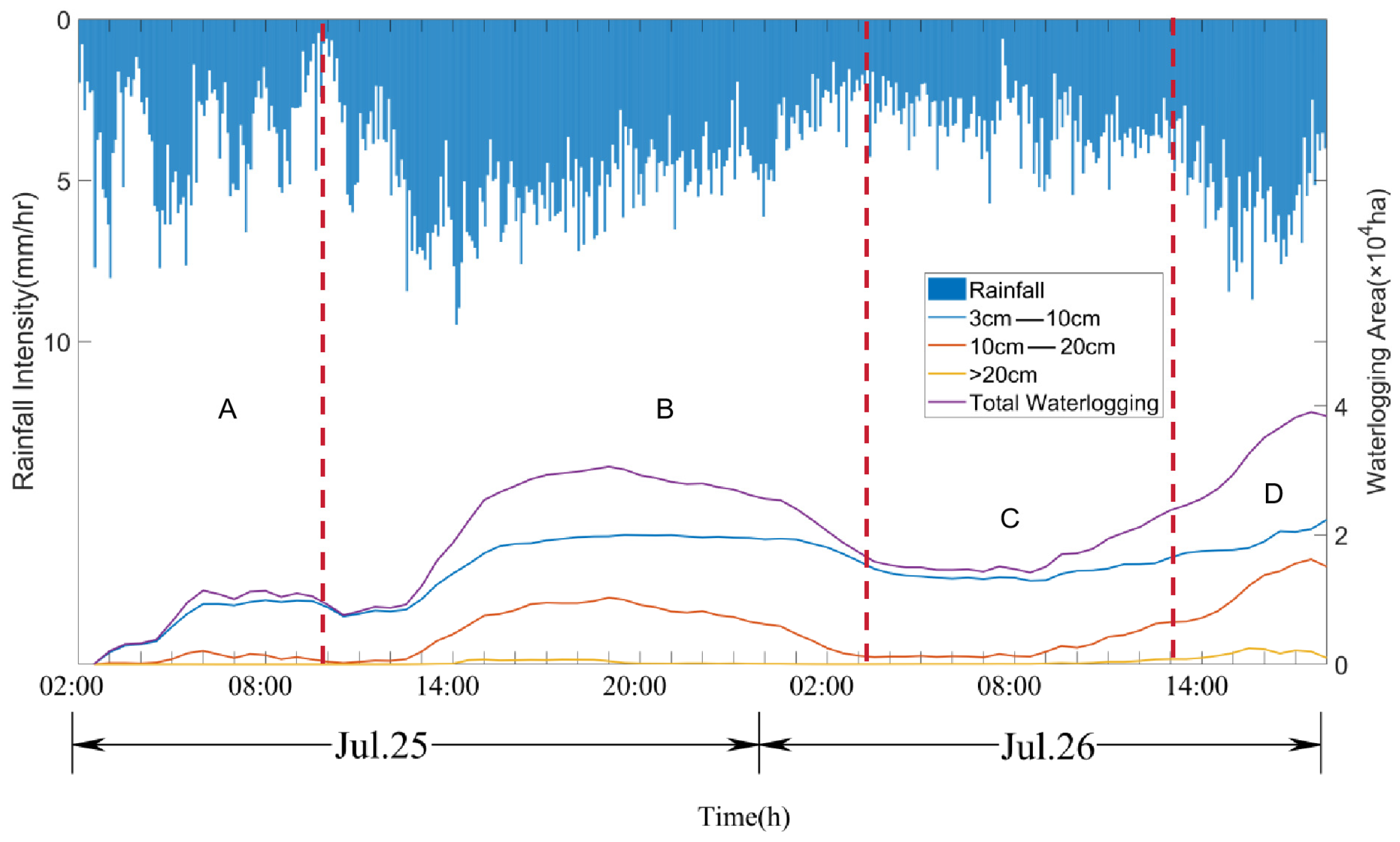 Water 16 00589 g006 Water 16 00589 g006