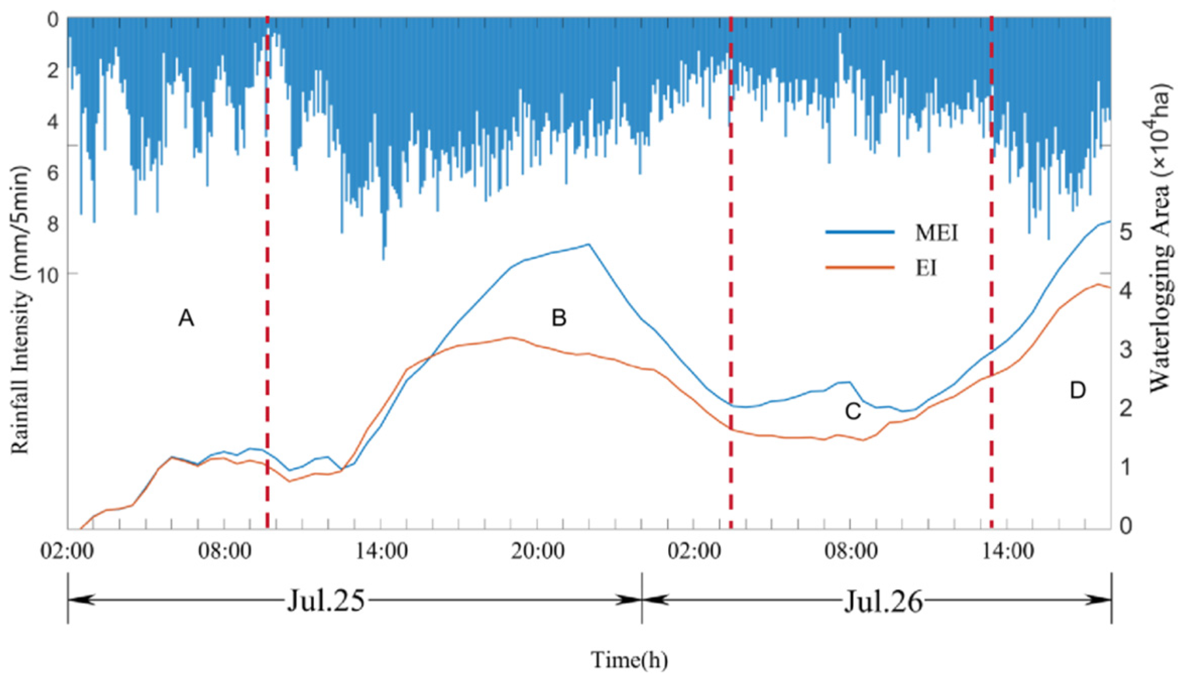 Water 16 00589 g007 Water 16 00589 g007