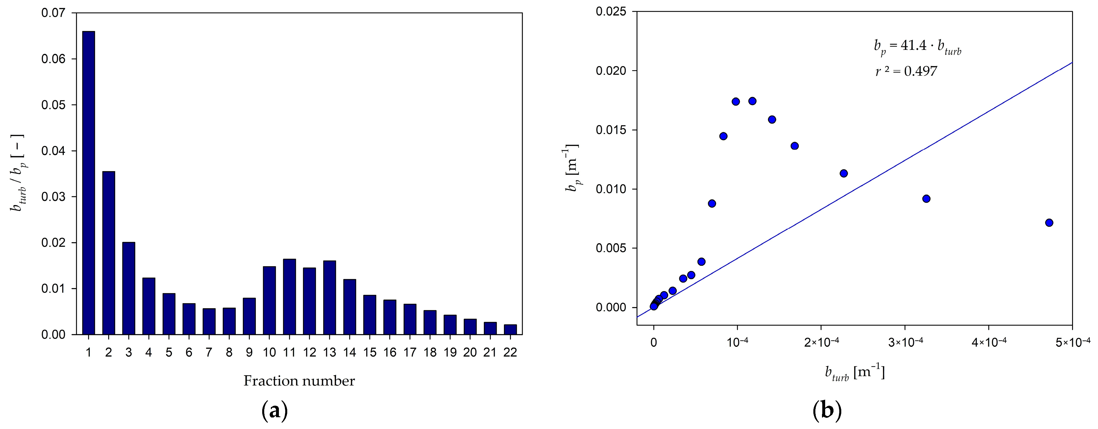 Water 16 00594 g007 Water 16 00594 g007