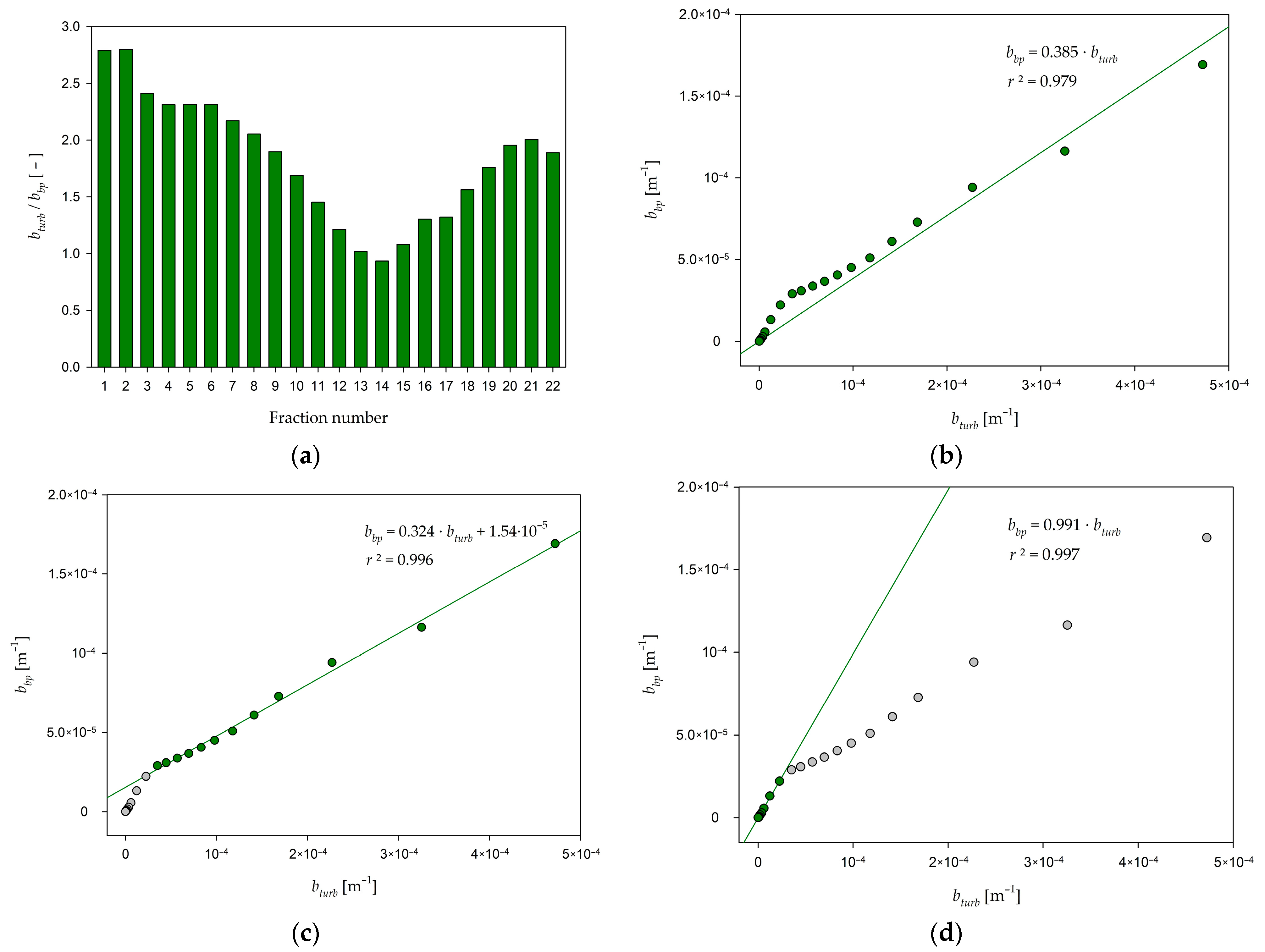 Water 16 00594 g008 Water 16 00594 g008