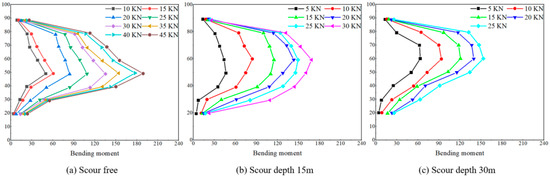 Recent advance in the development of the fluorescent