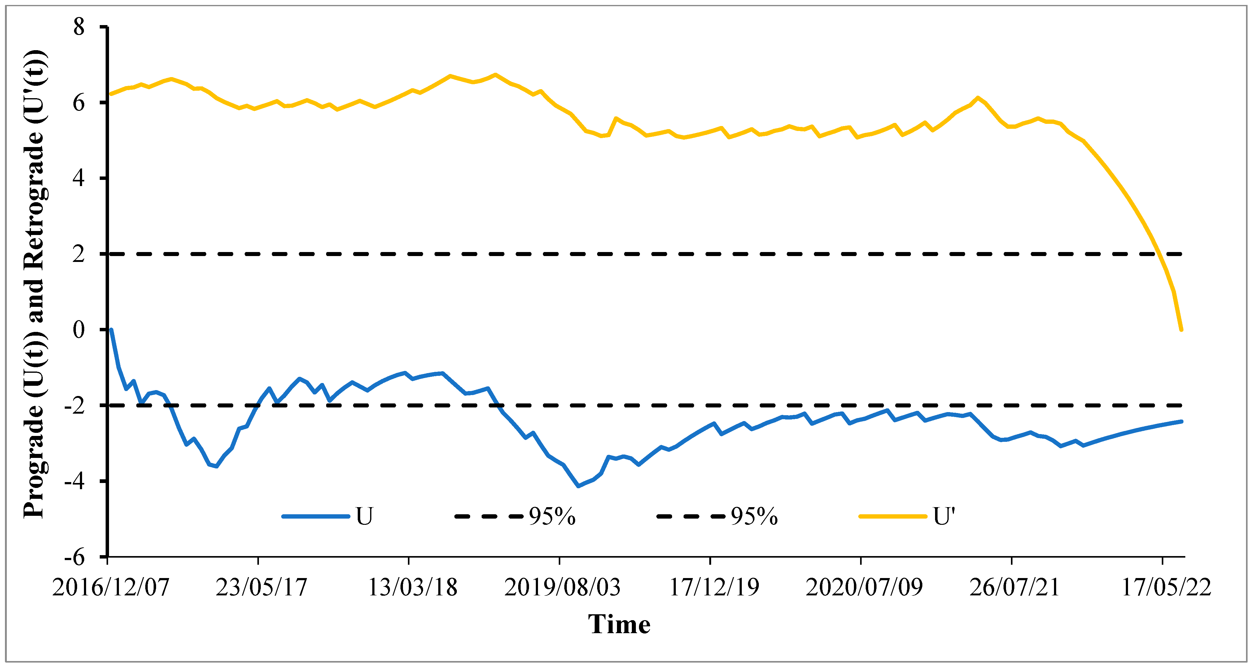 Water 16 00608 g007 Water 16 00608 g007