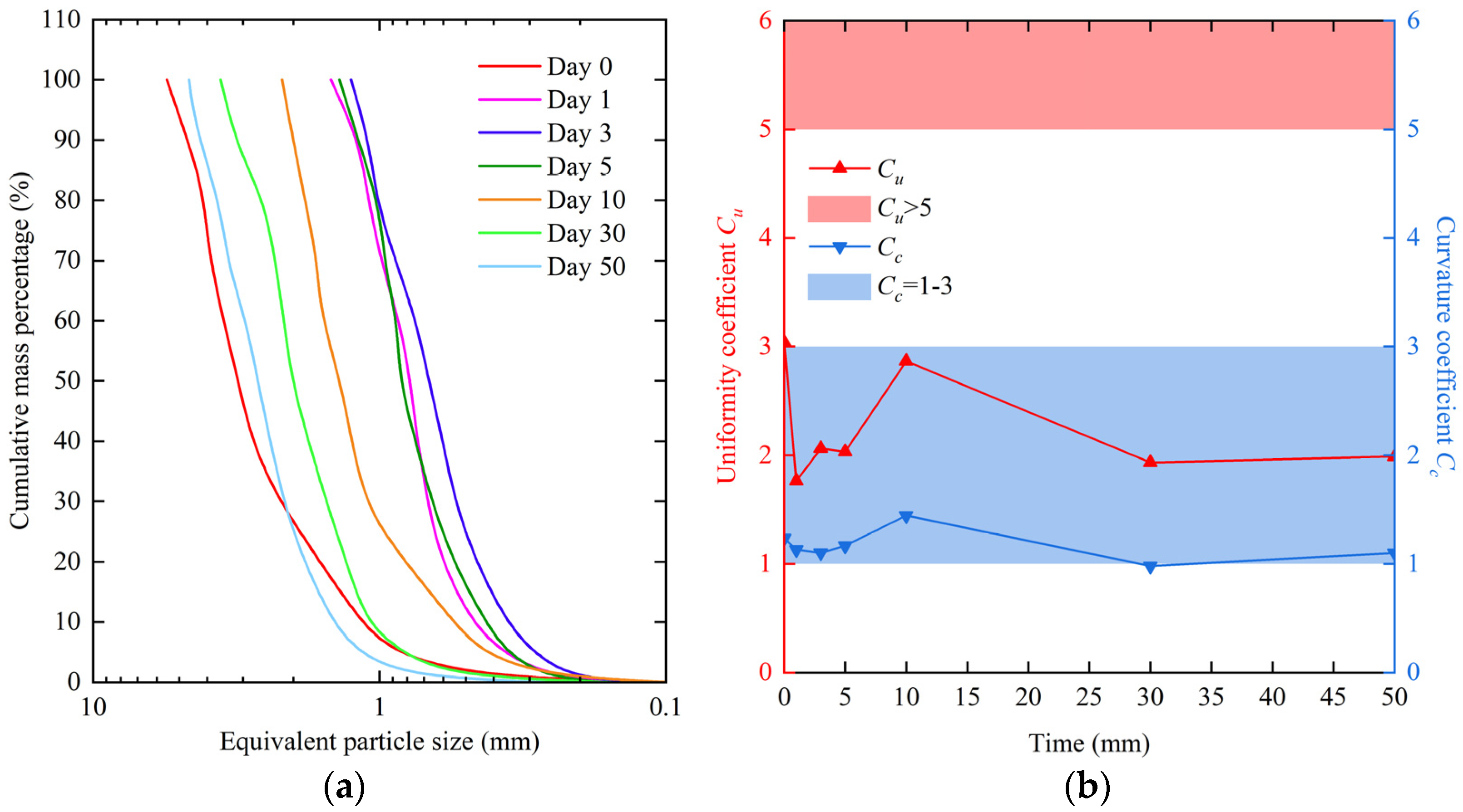 Water 16 00613 g004 Water 16 00613 g004
