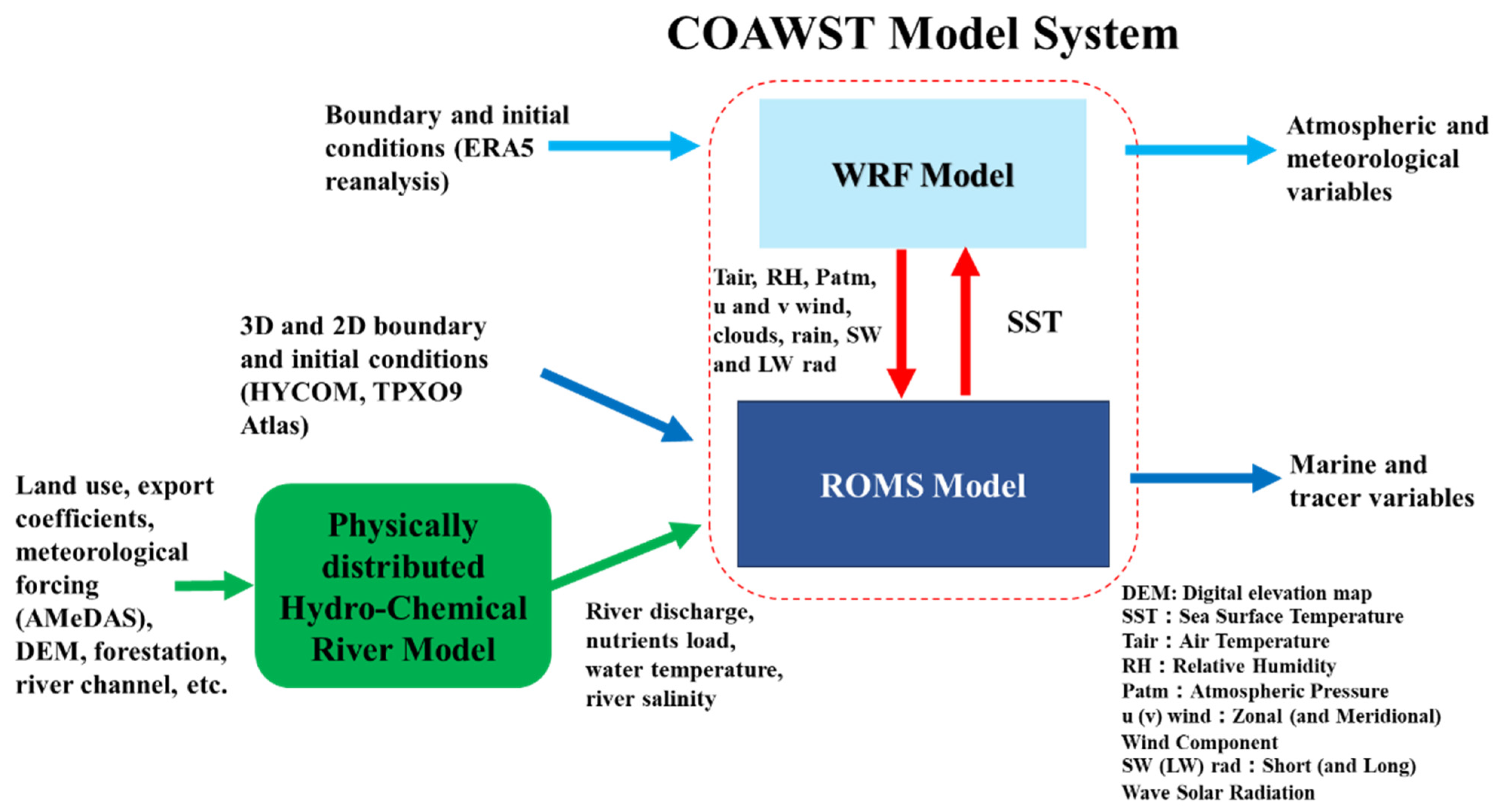 Water 16 00614 g002 Water 16 00614 g002
