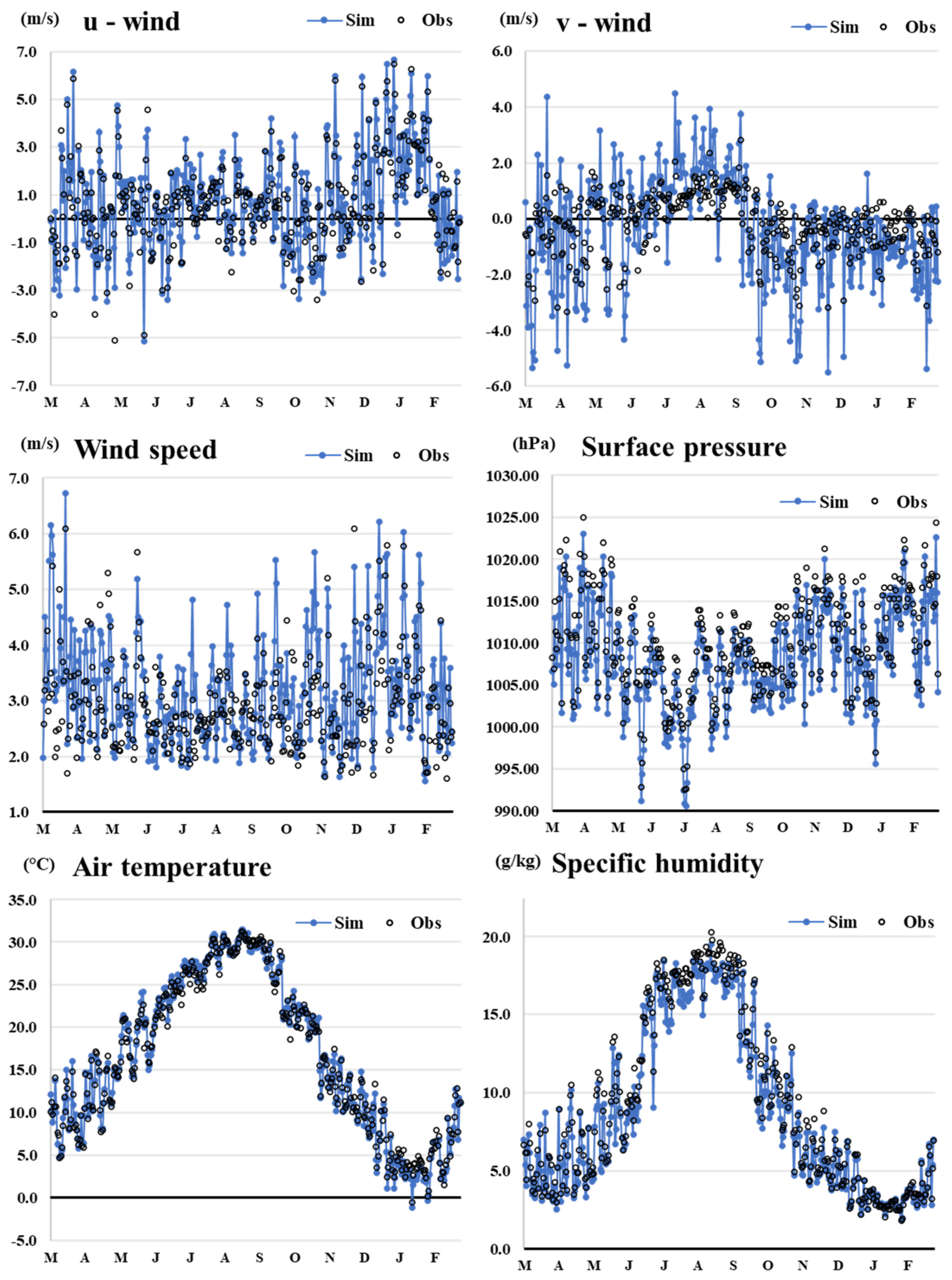 Water 16 00614 g003 Water 16 00614 g003