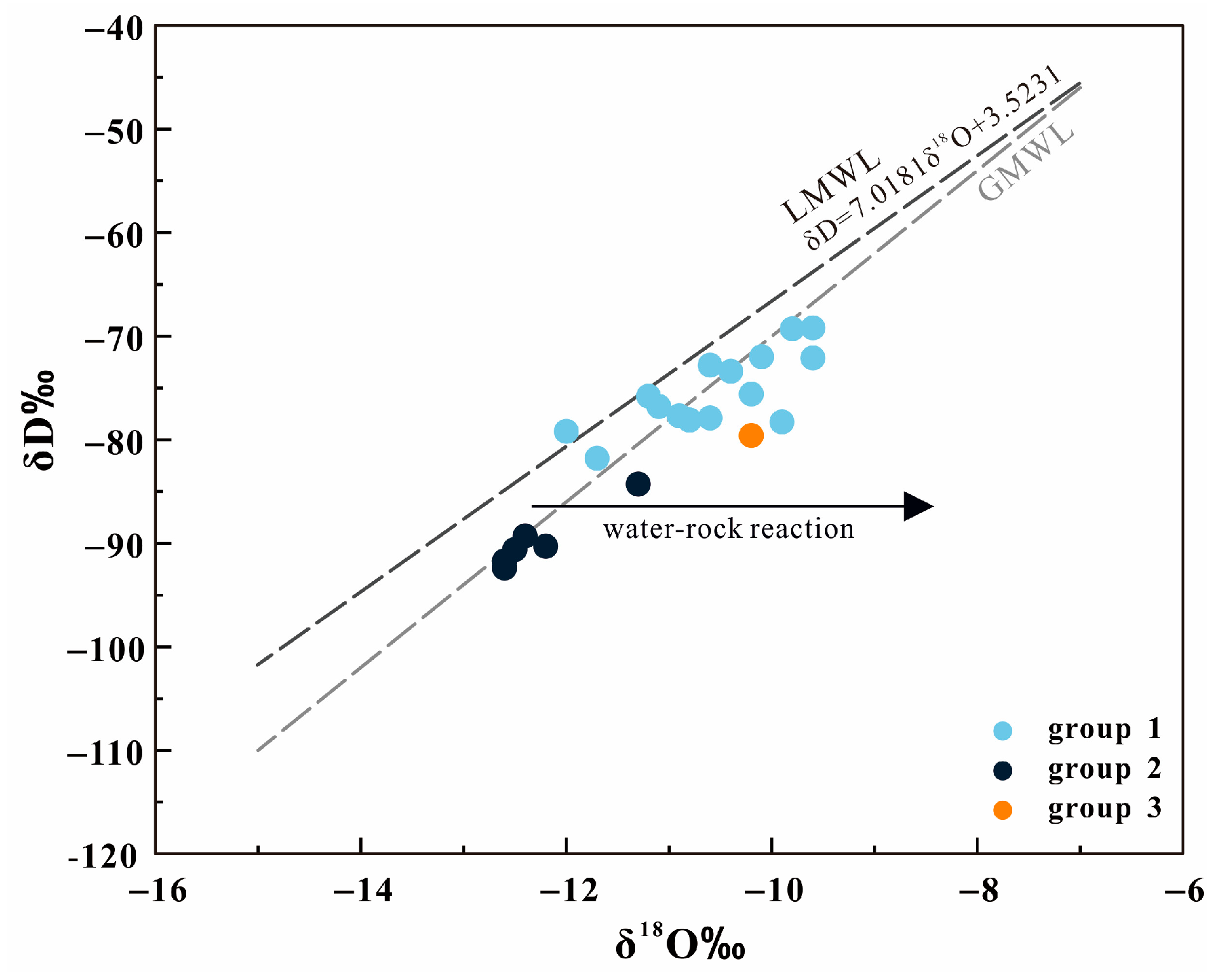 Water 16 00622 g003 Water 16 00622 g003