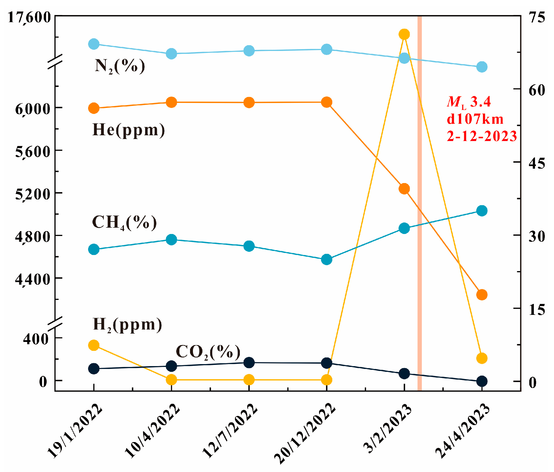 Water 16 00622 g007 Water 16 00622 g007