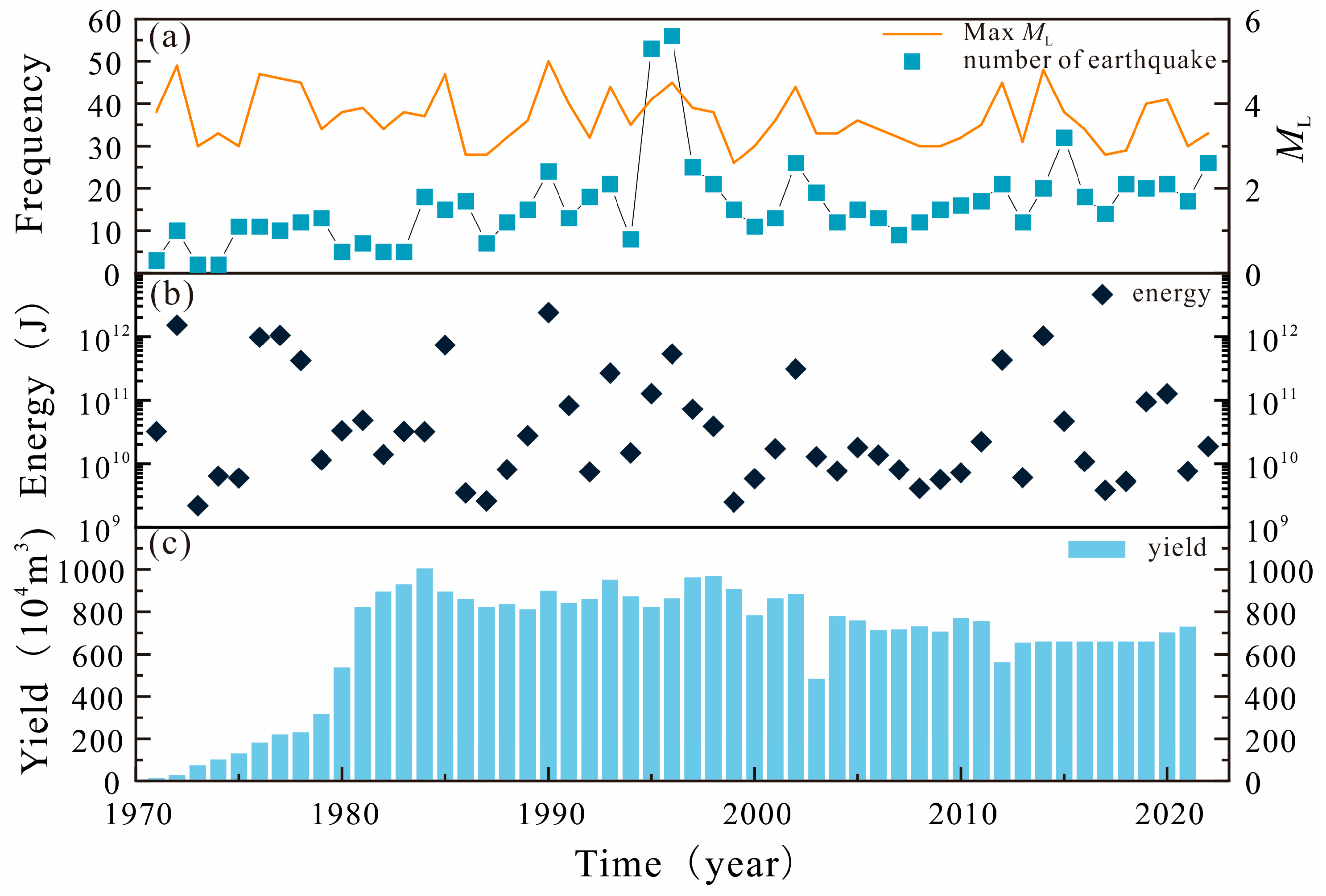 Water 16 00622 g010 Water 16 00622 g010