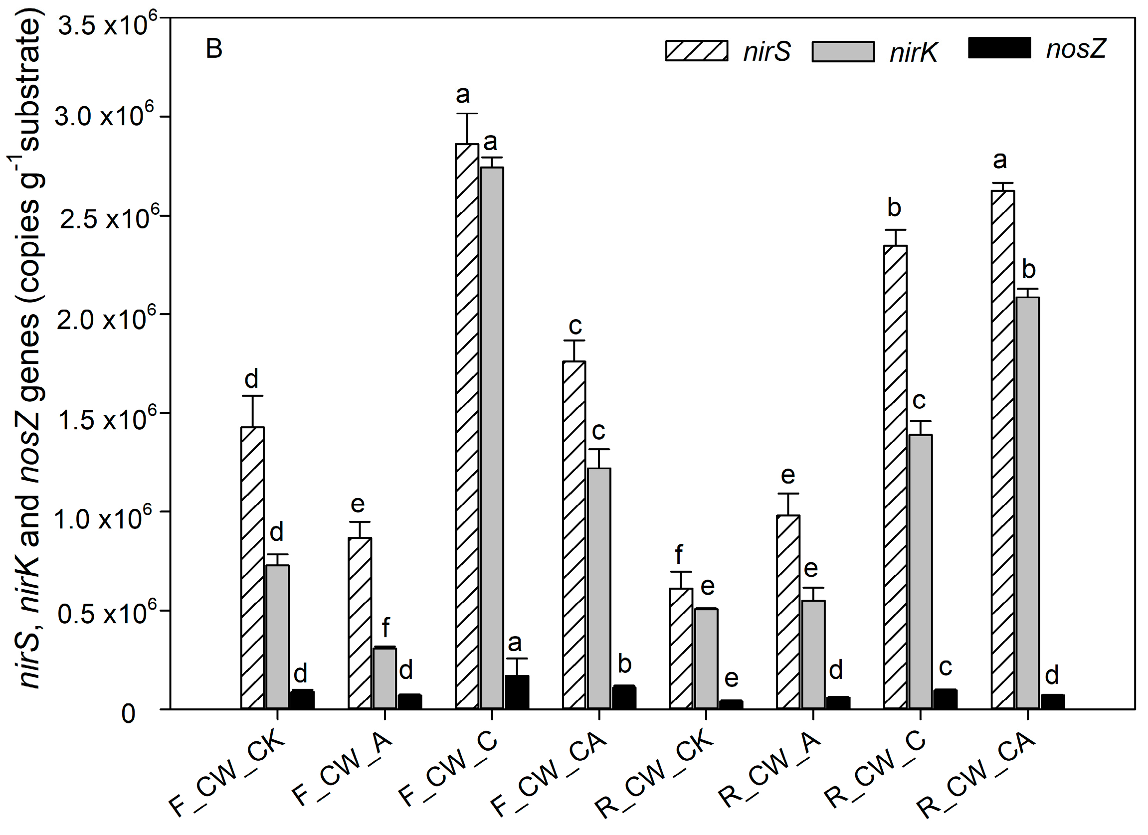 Water 16 00632 g004b