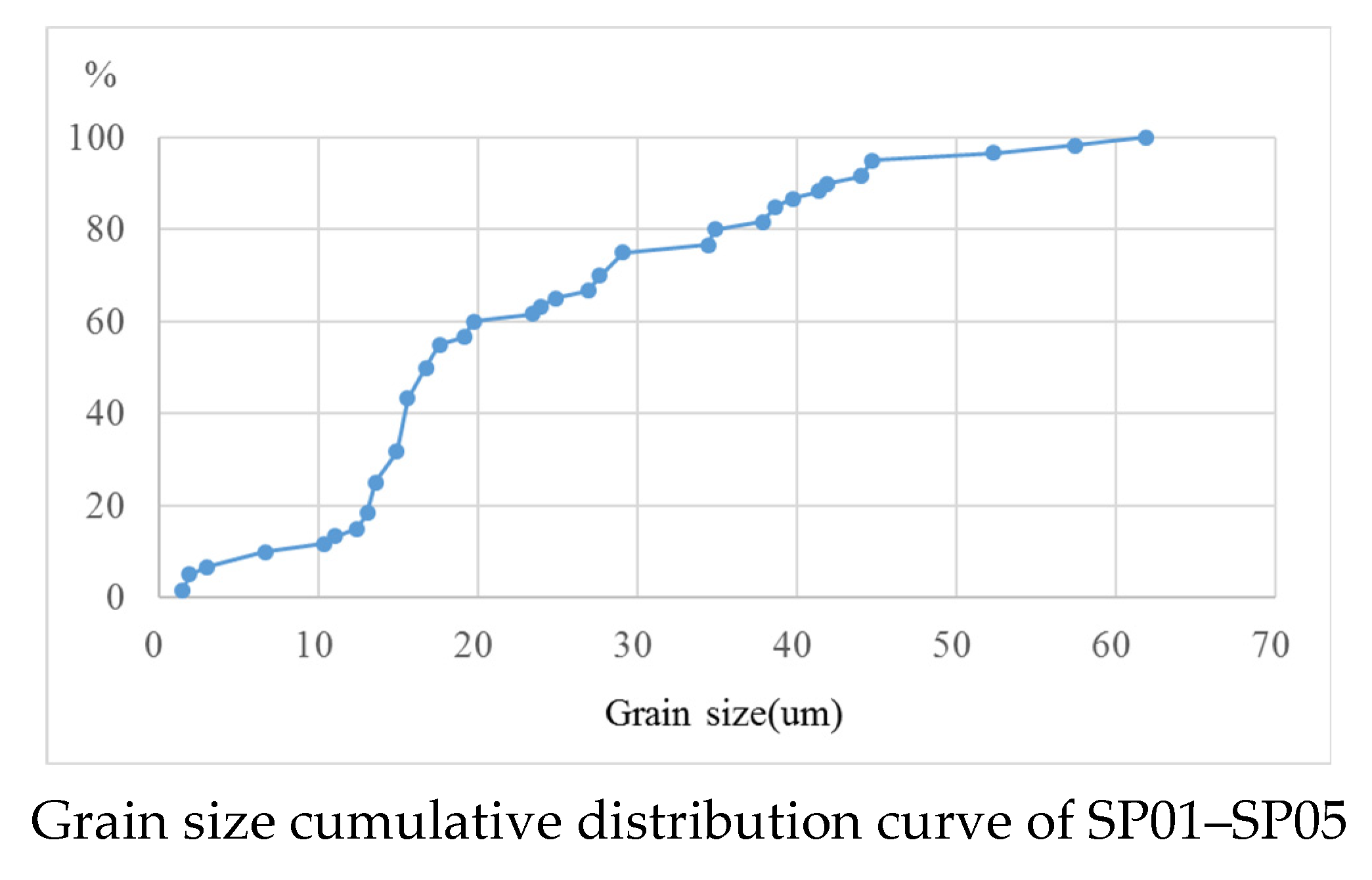 Water 16 00634 g008a