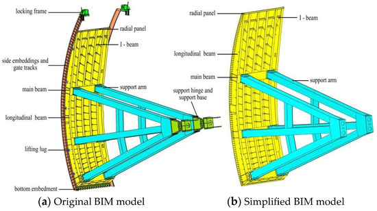 Numerical Simulation and Application of Radial Steel Gate