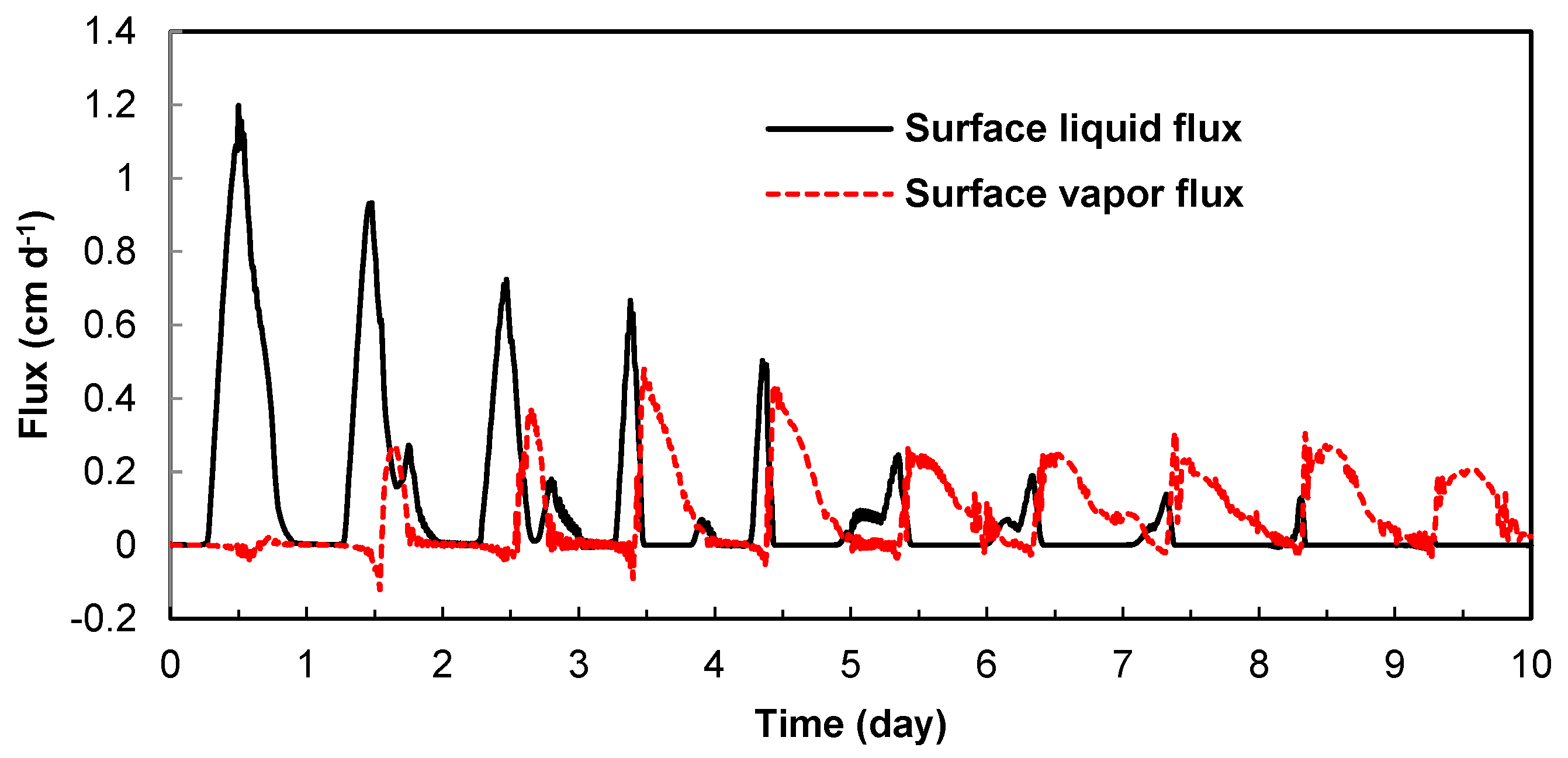 Water 16 00639 g006 Water 16 00639 g006