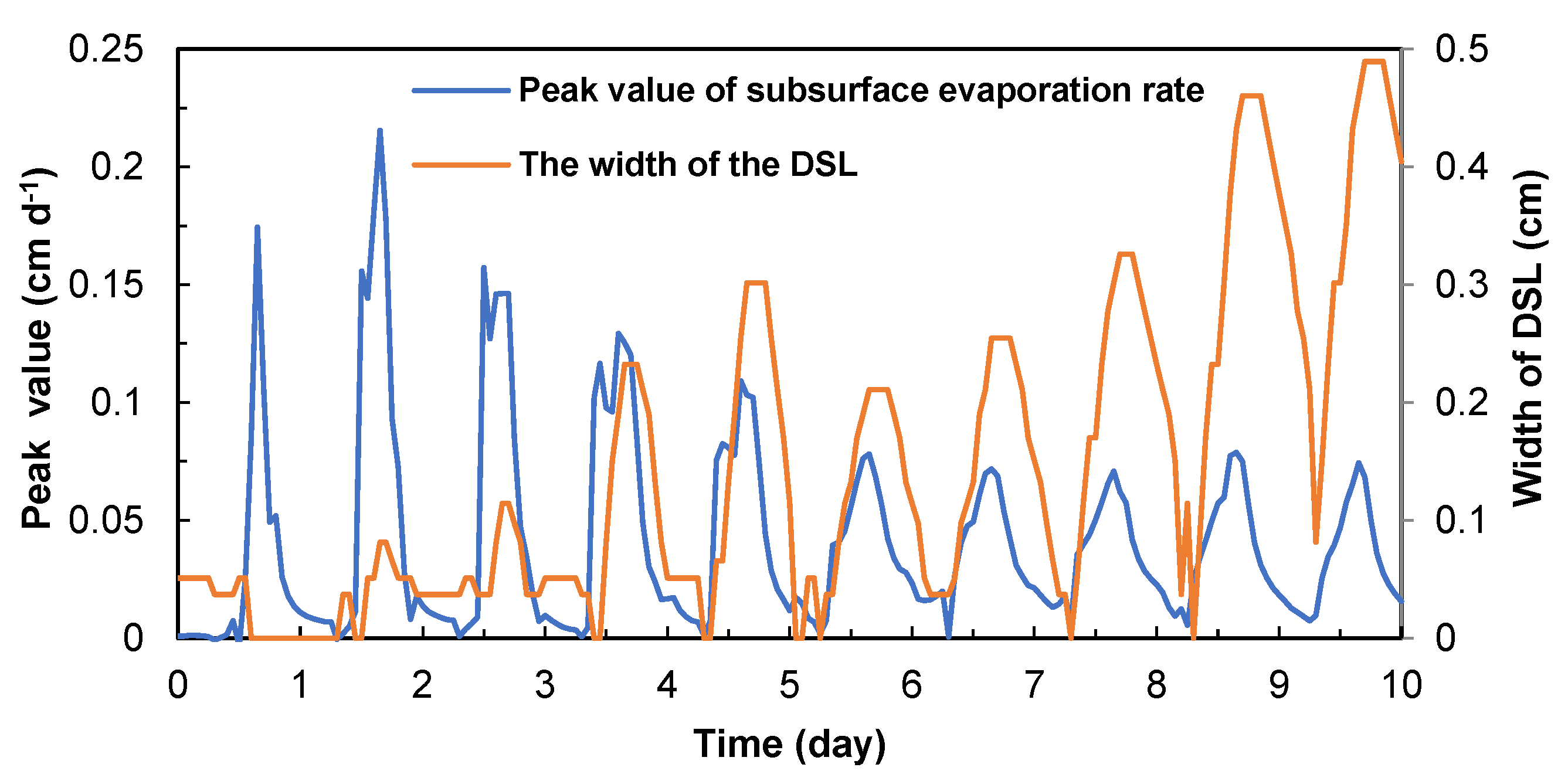 Water 16 00639 g009 Water 16 00639 g009