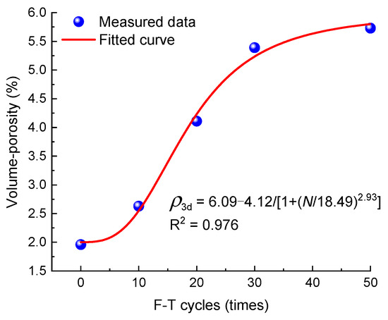 Effect of Freeze–Thaw Cycles on Microstructure and Hydraulic Effect of Freeze–Thaw Cycles on Microstructure and Hydraulic