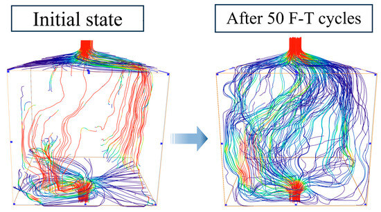 Effect of Freeze–Thaw Cycles on Microstructure and Hydraulic