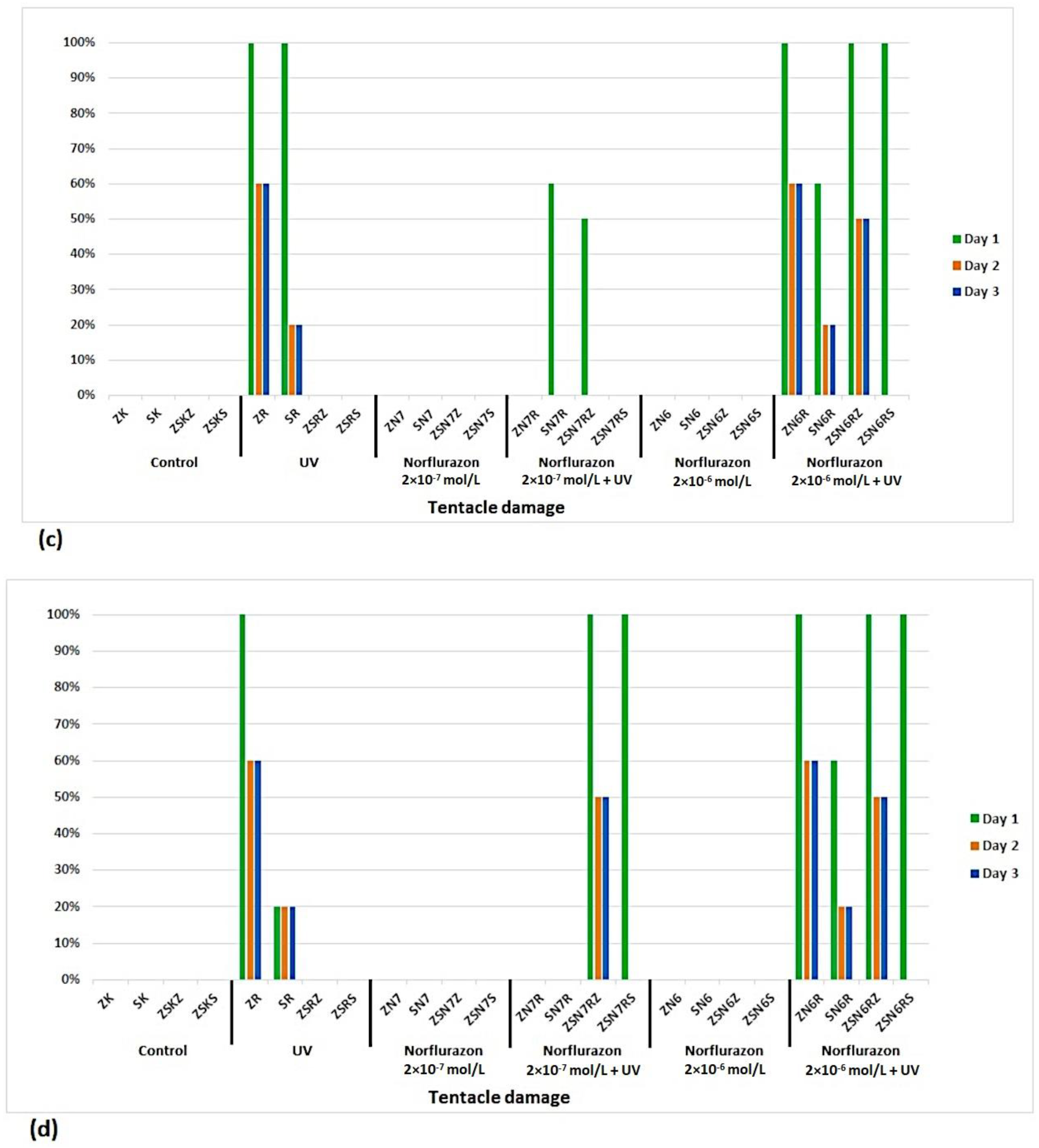 Water 16 00645 g003b Water 16 00645 g003b