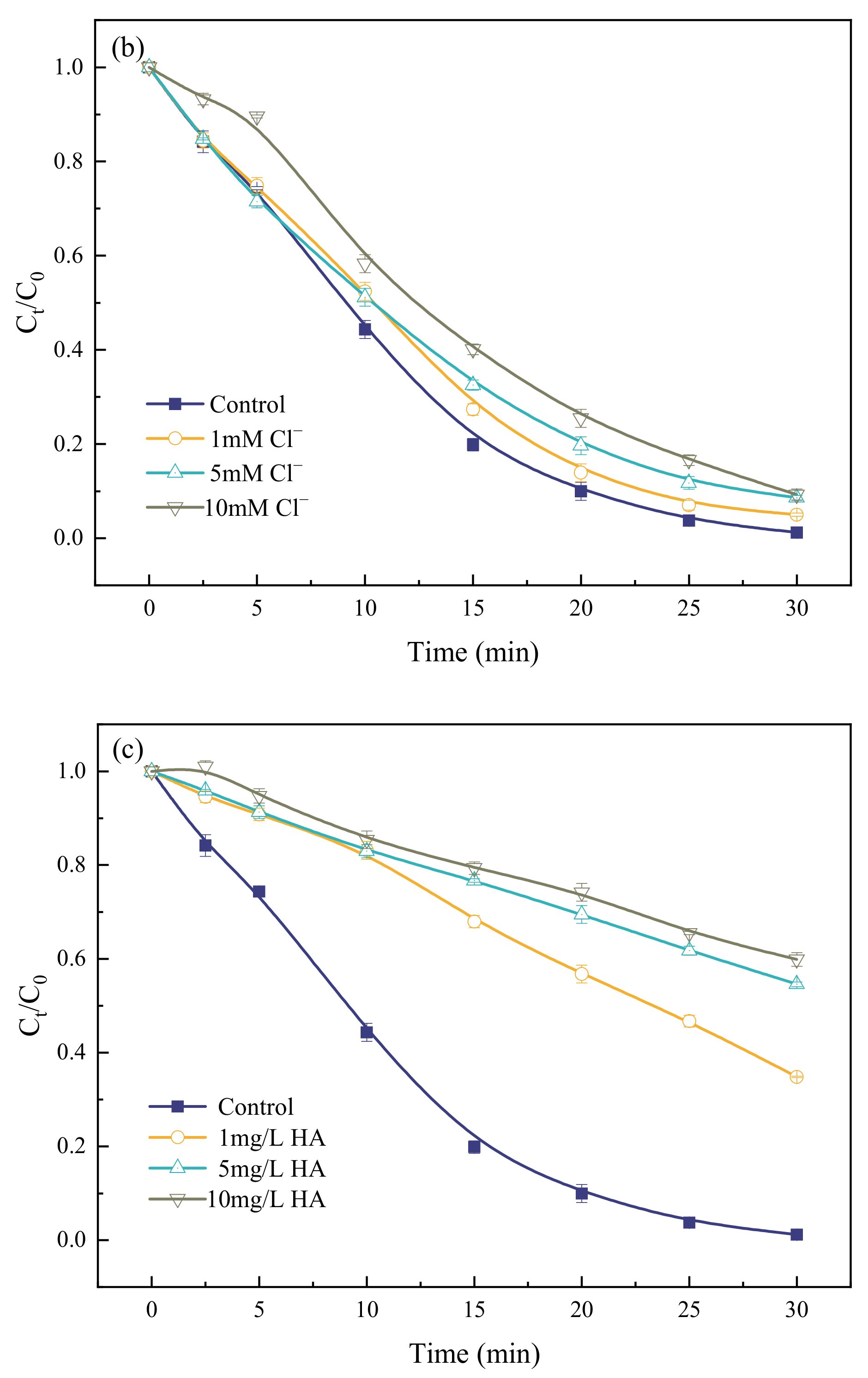 Water 16 00649 g008b