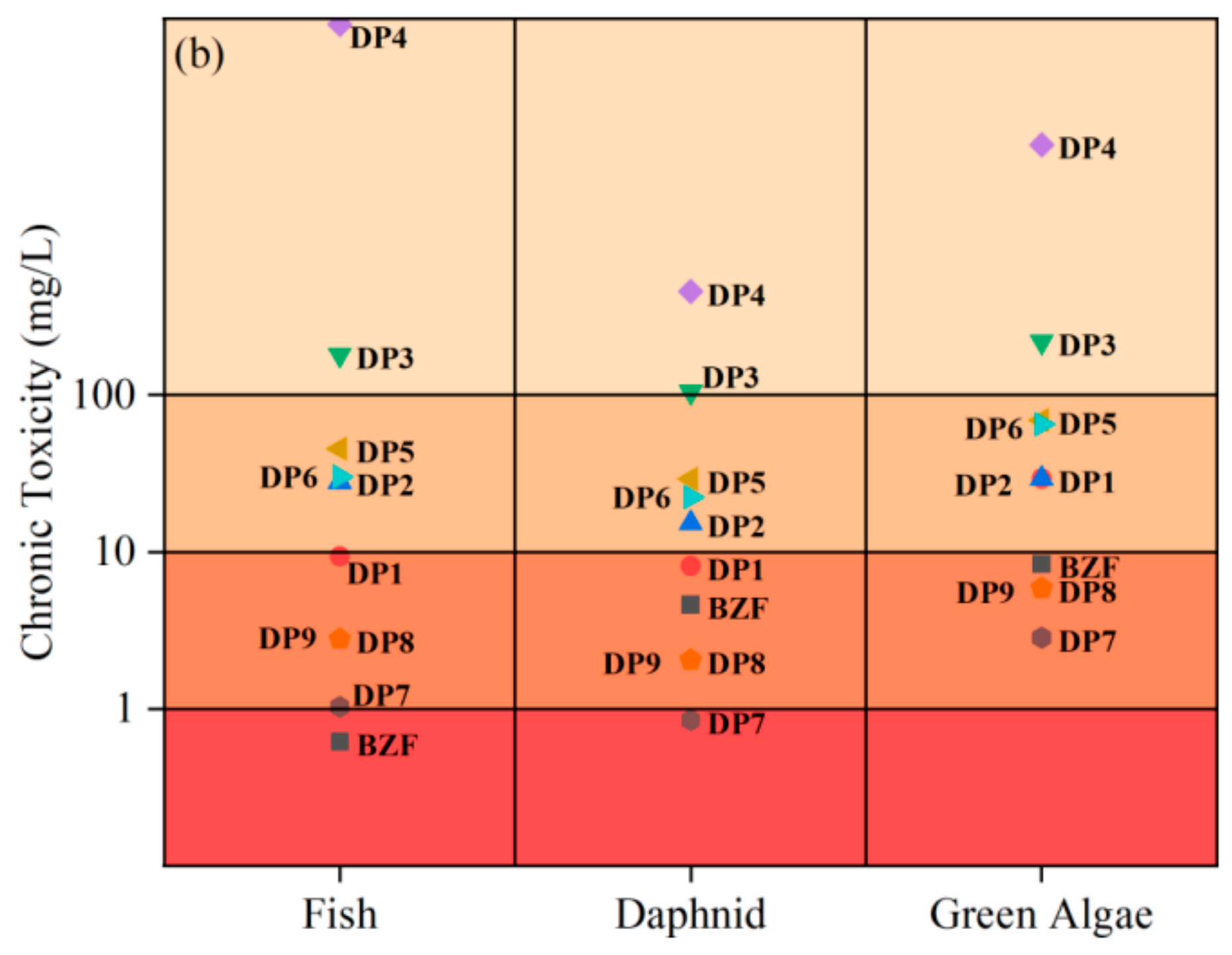 Water 16 00649 g010b