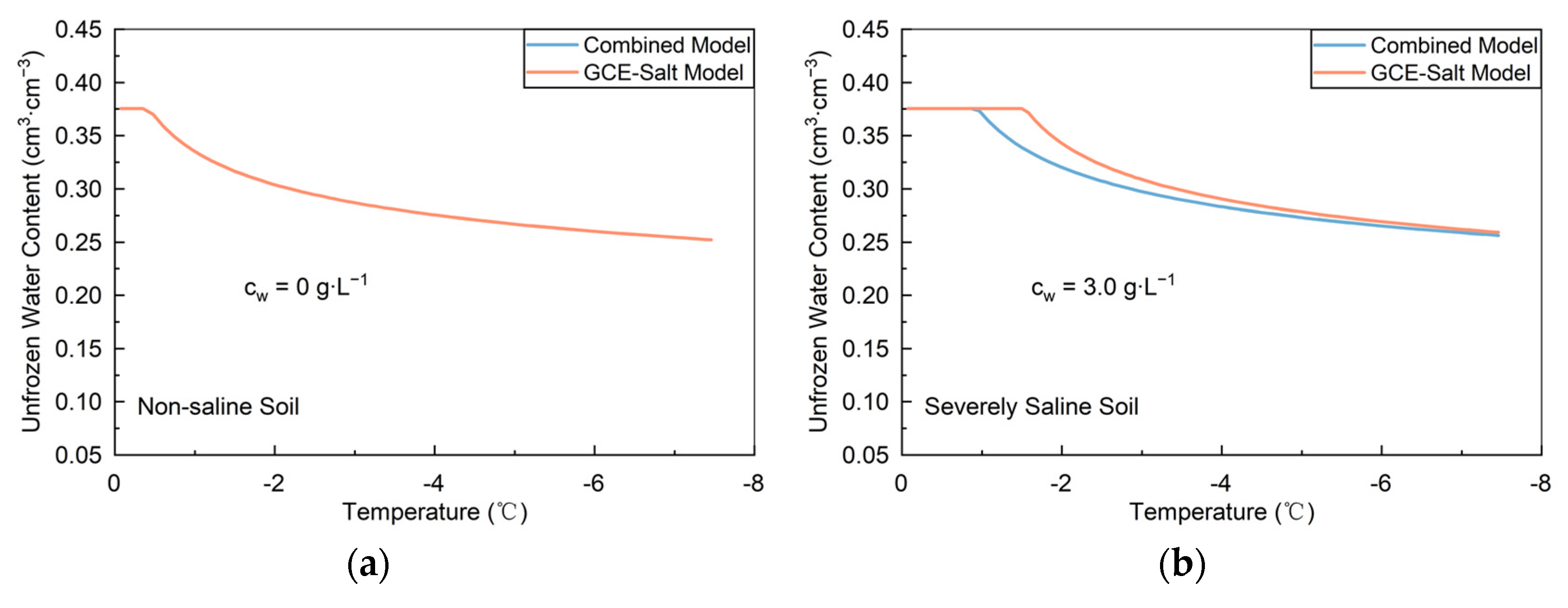 Water 16 00670 g007a
