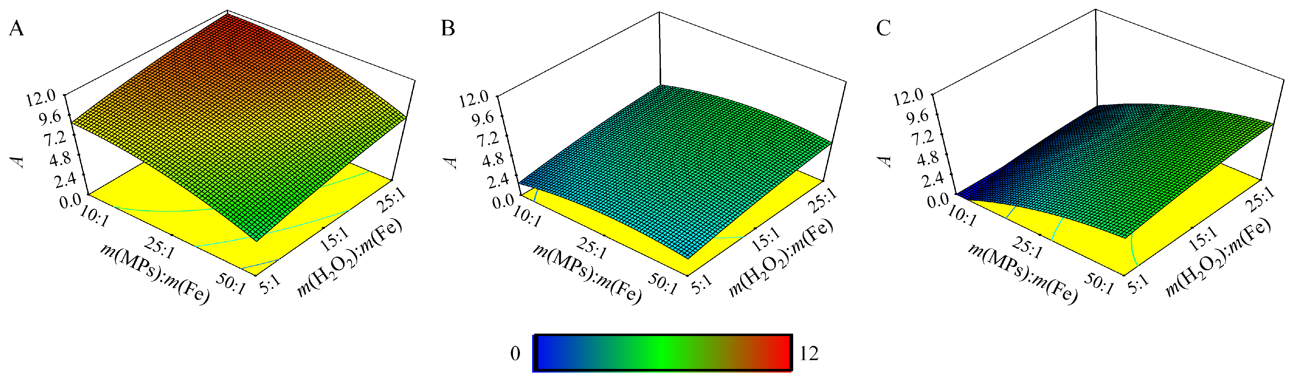 Water 16 00673 g003 Water 16 00673 g003