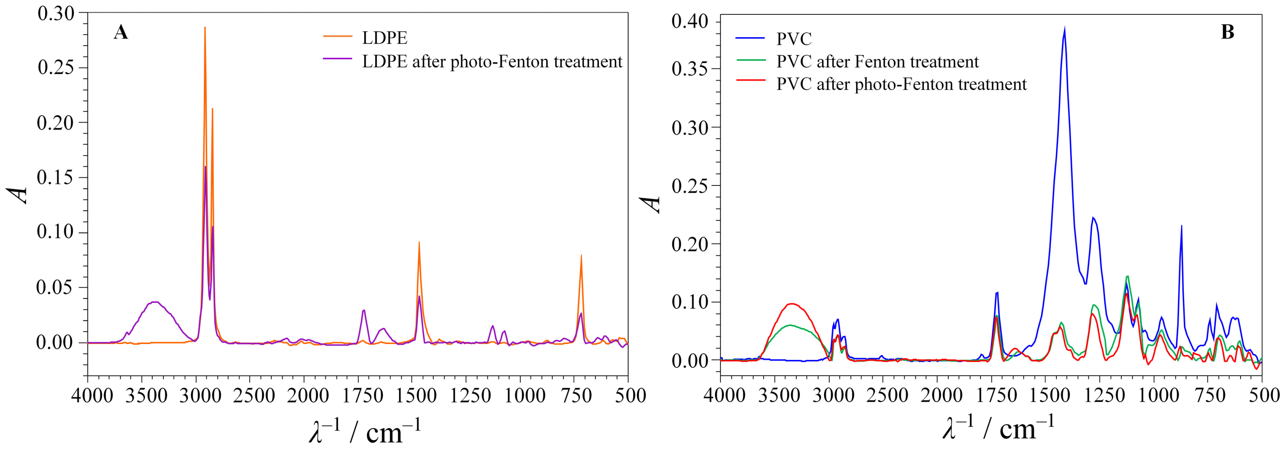 Water 16 00673 g006 Water 16 00673 g006