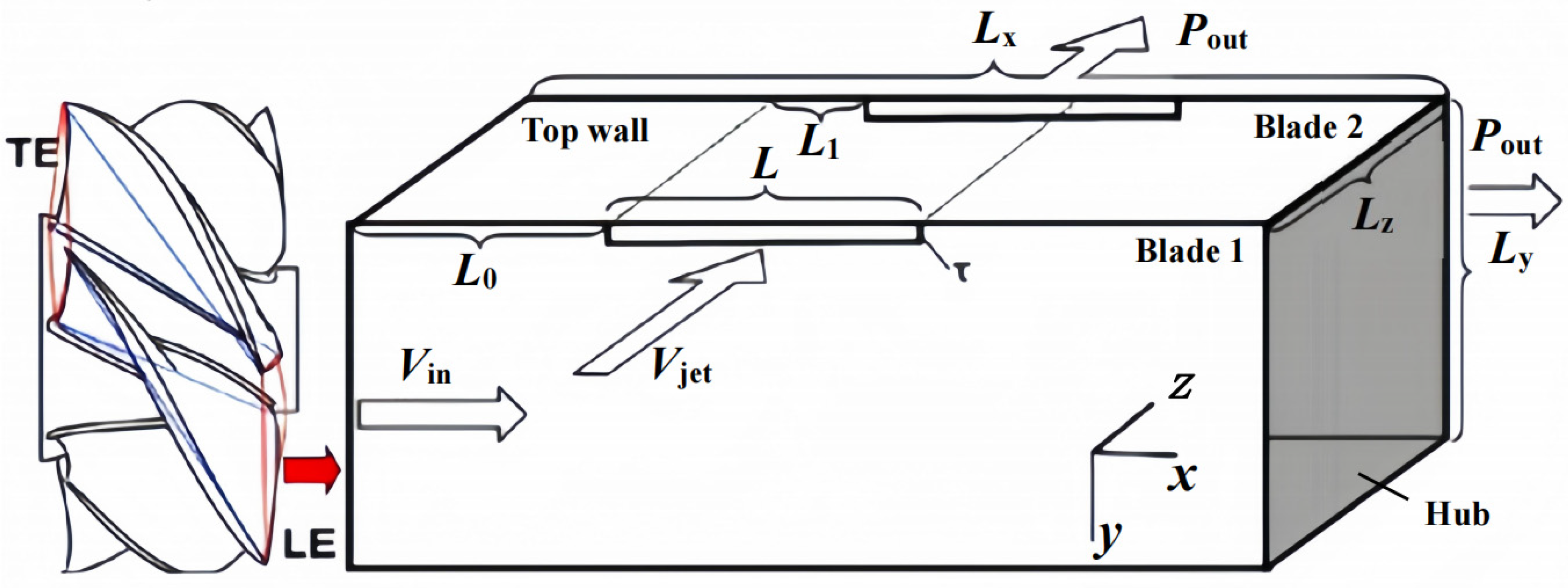Water 16 00676 g003 Water 16 00676 g003